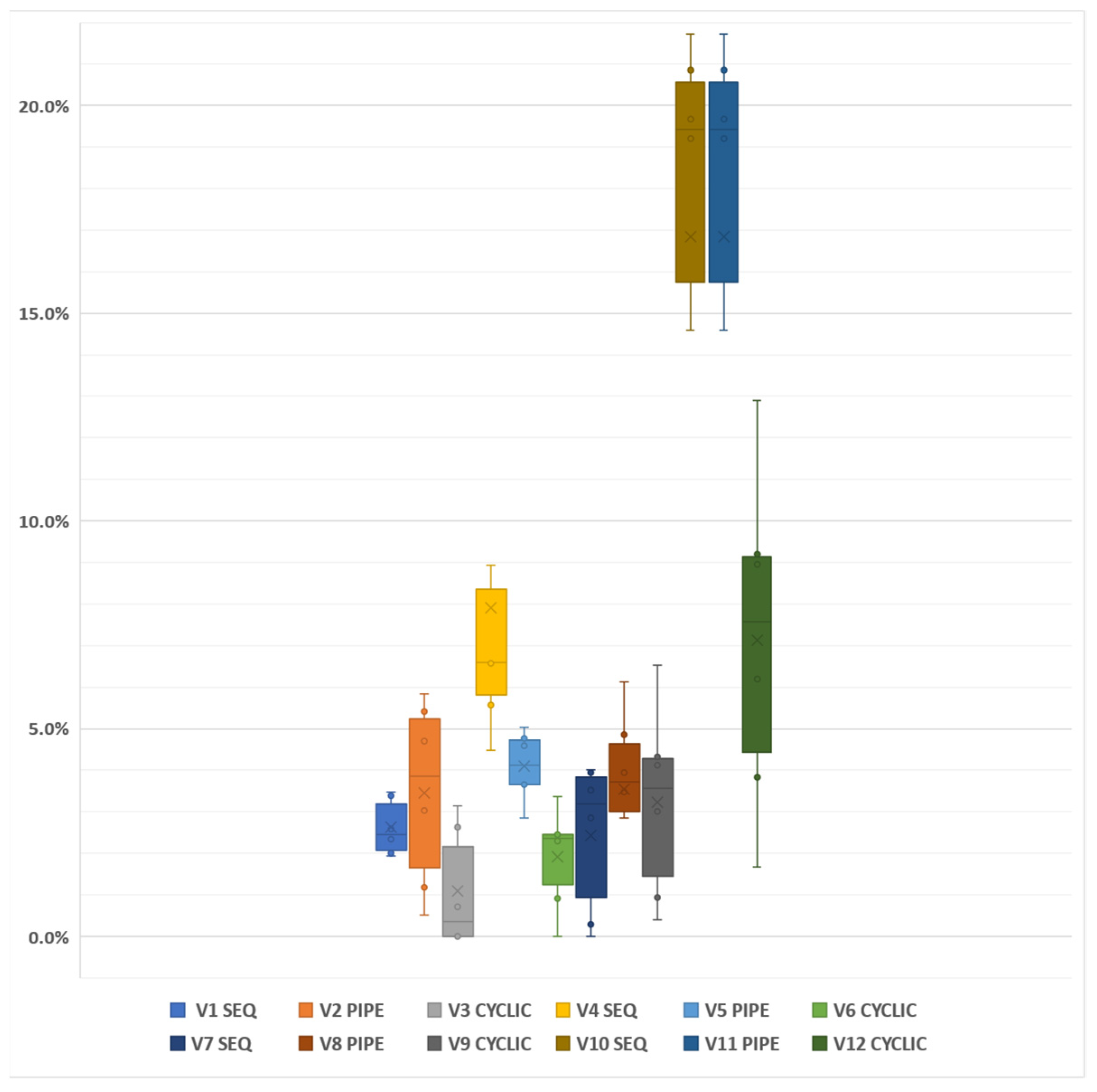 Mathematics 10 03108 g005 550