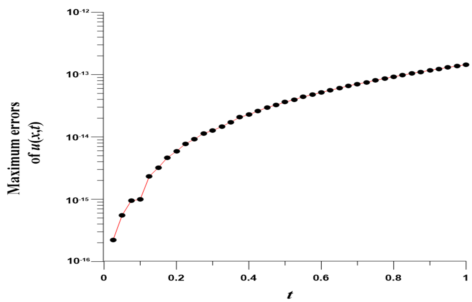 Mathematics 10 03112 g001 550