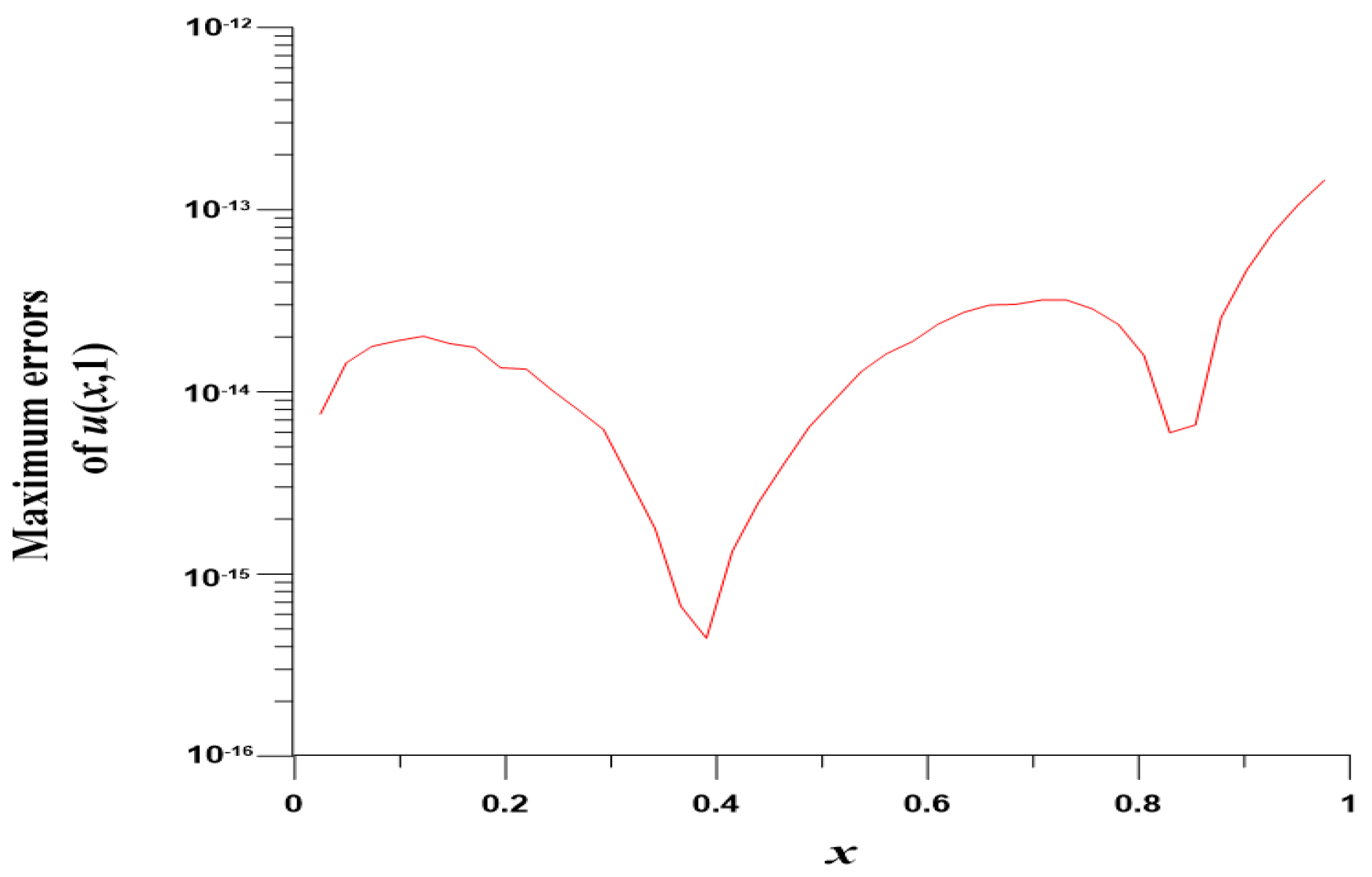 Mathematics 10 03112 g002 550