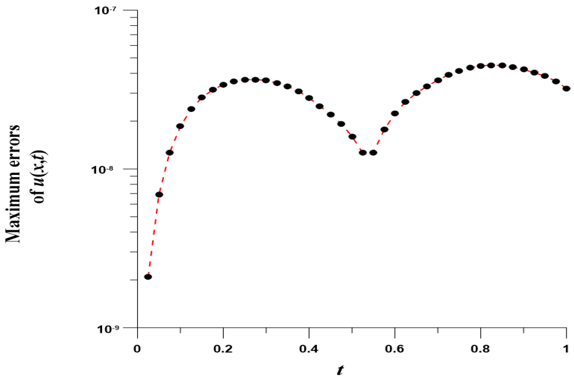 Mathematics 10 03112 g003 550