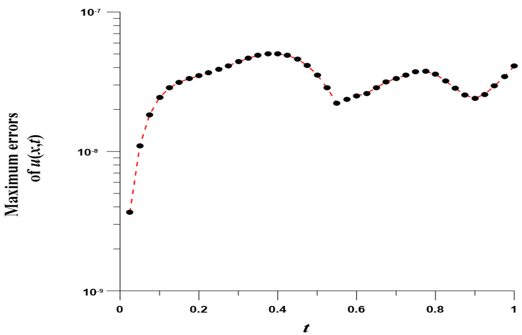 Mathematics 10 03112 g006 550