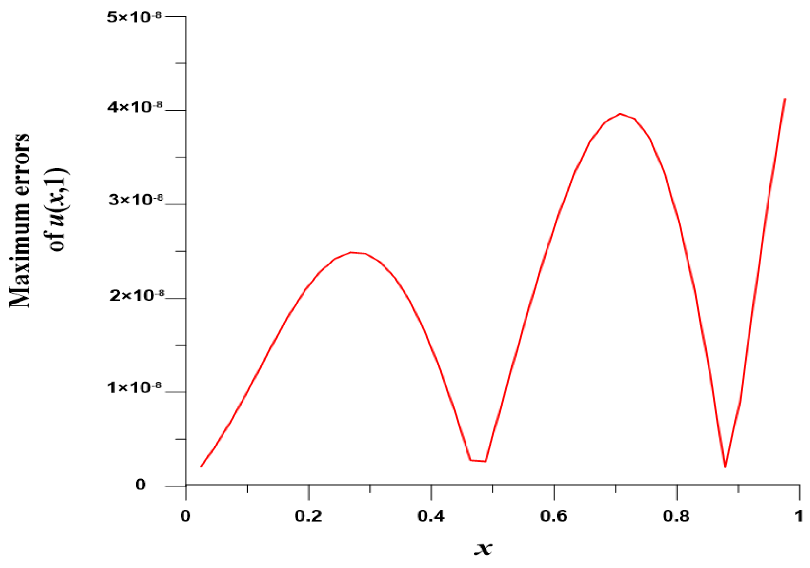 Mathematics 10 03112 g007 550