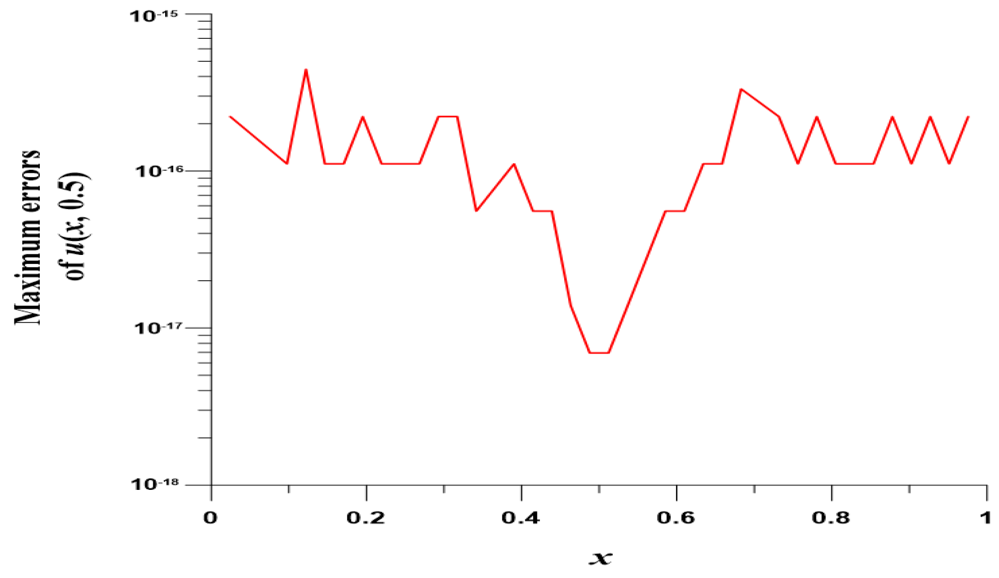 Mathematics 10 03112 g009 550