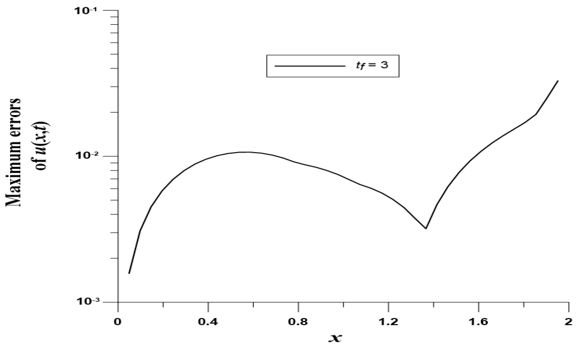 Mathematics 10 03112 g011 550