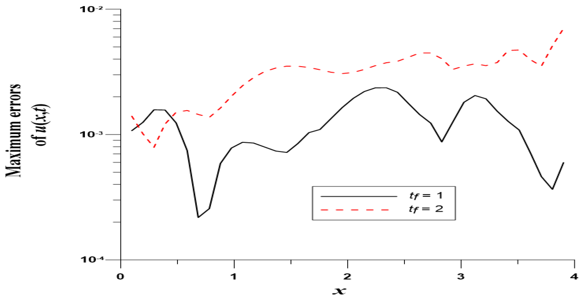 Mathematics 10 03112 g013 550