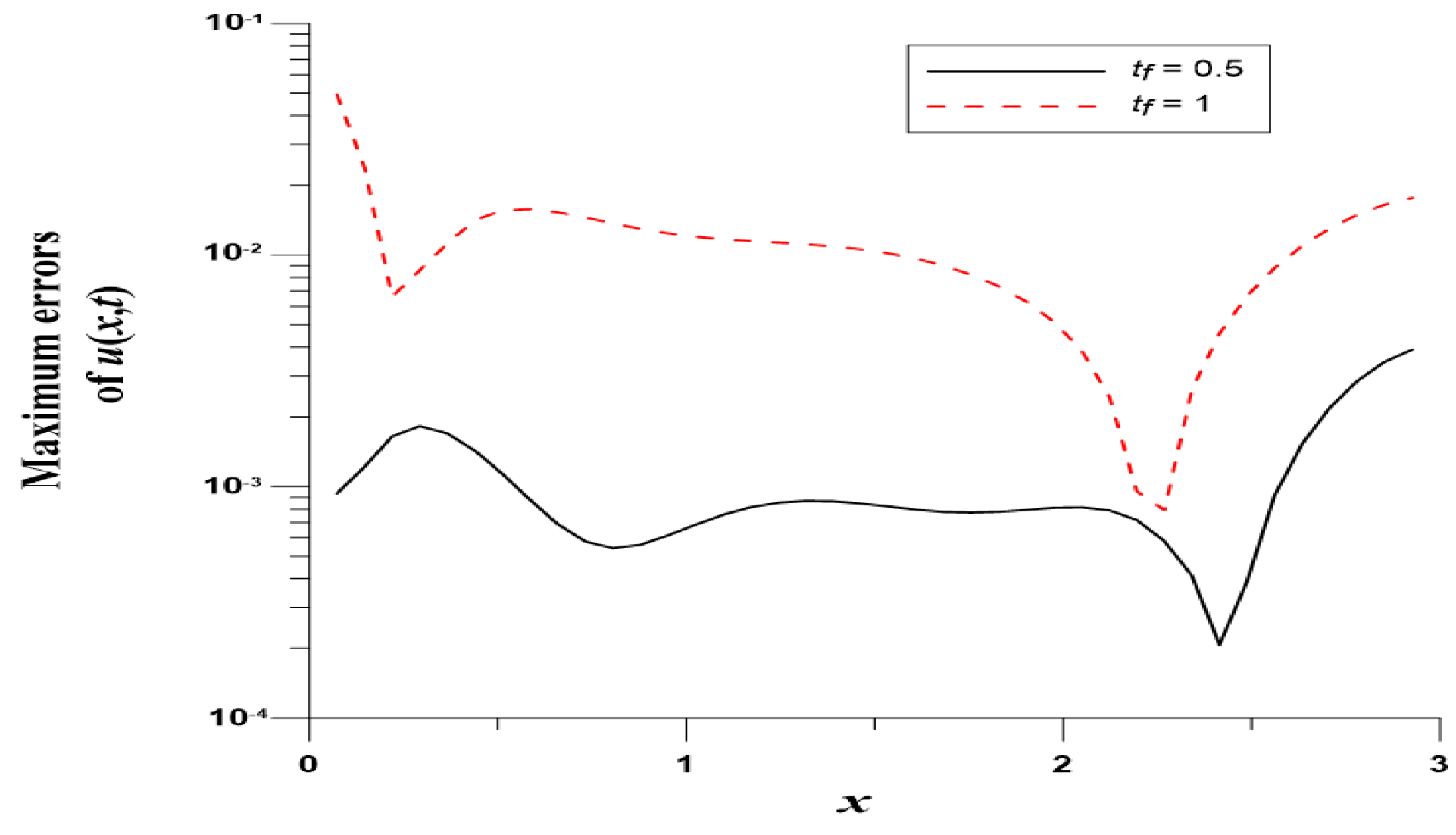 Mathematics 10 03112 g014 550