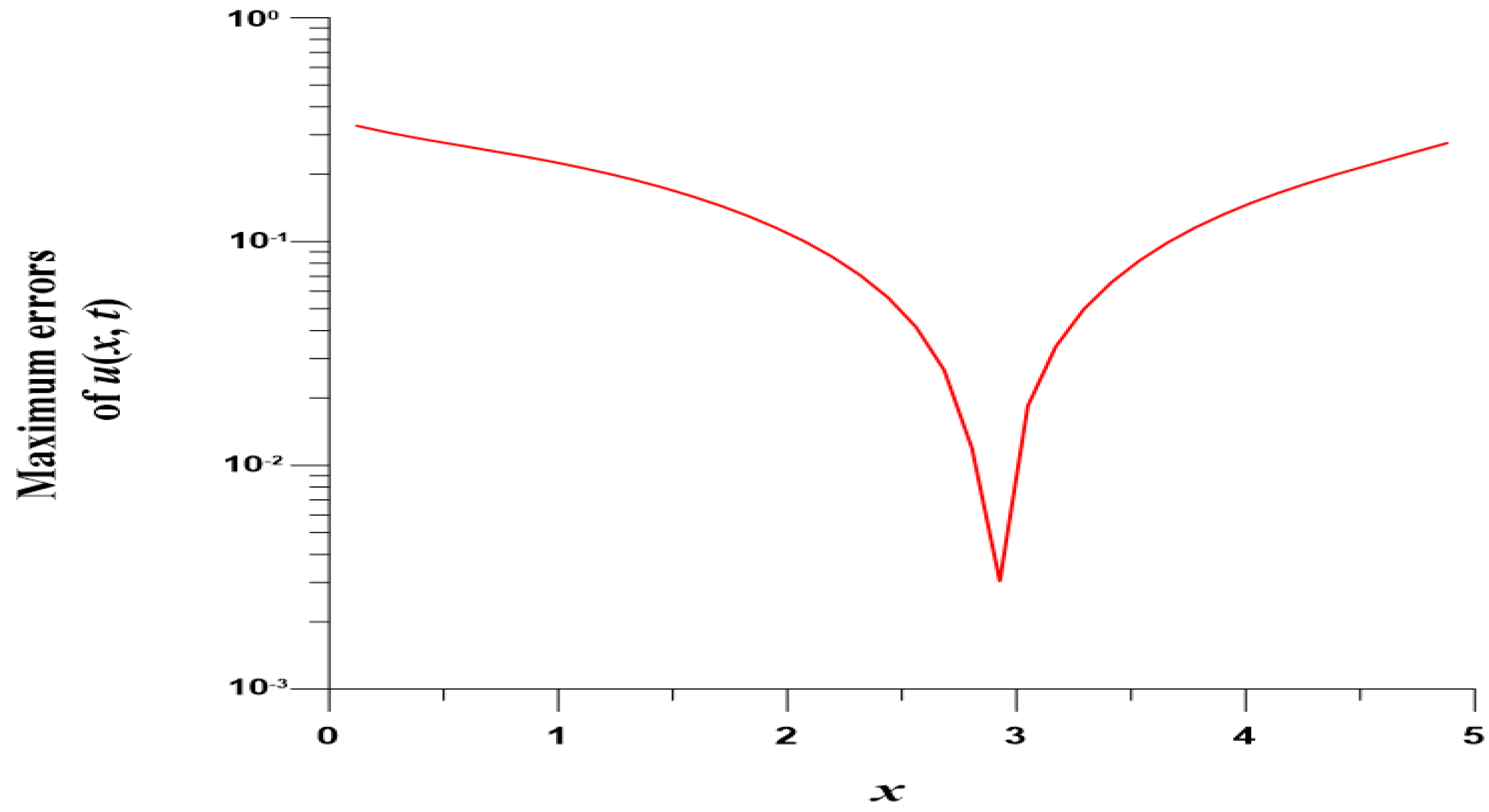 Mathematics 10 03112 g015 550