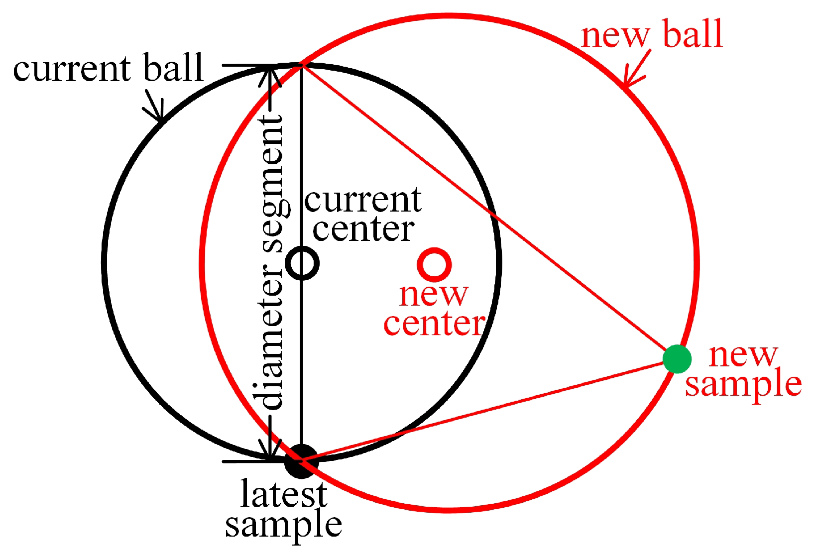 Mathematics 10 03113 g003 550