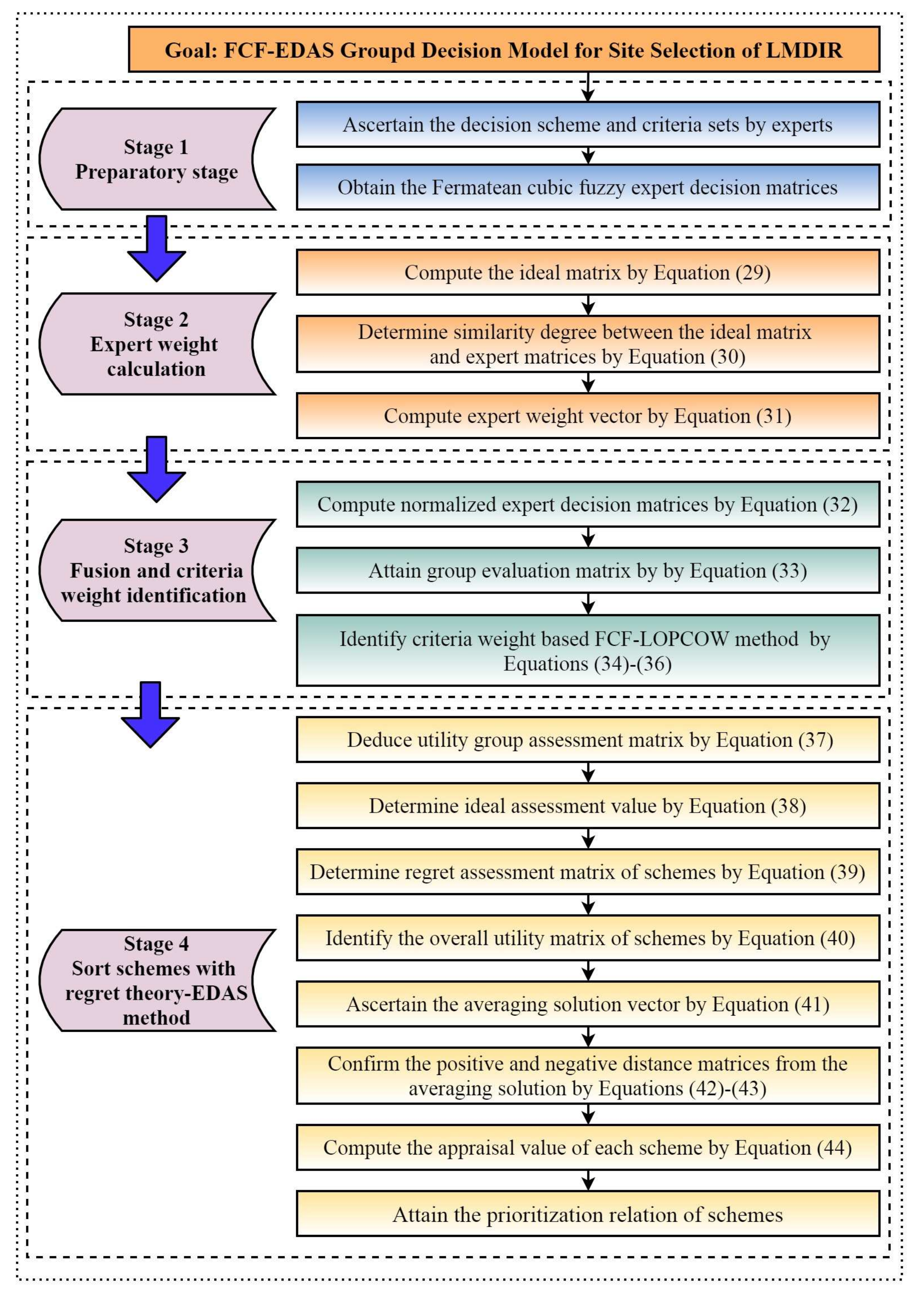 Mathematics 10 03116 g001 550