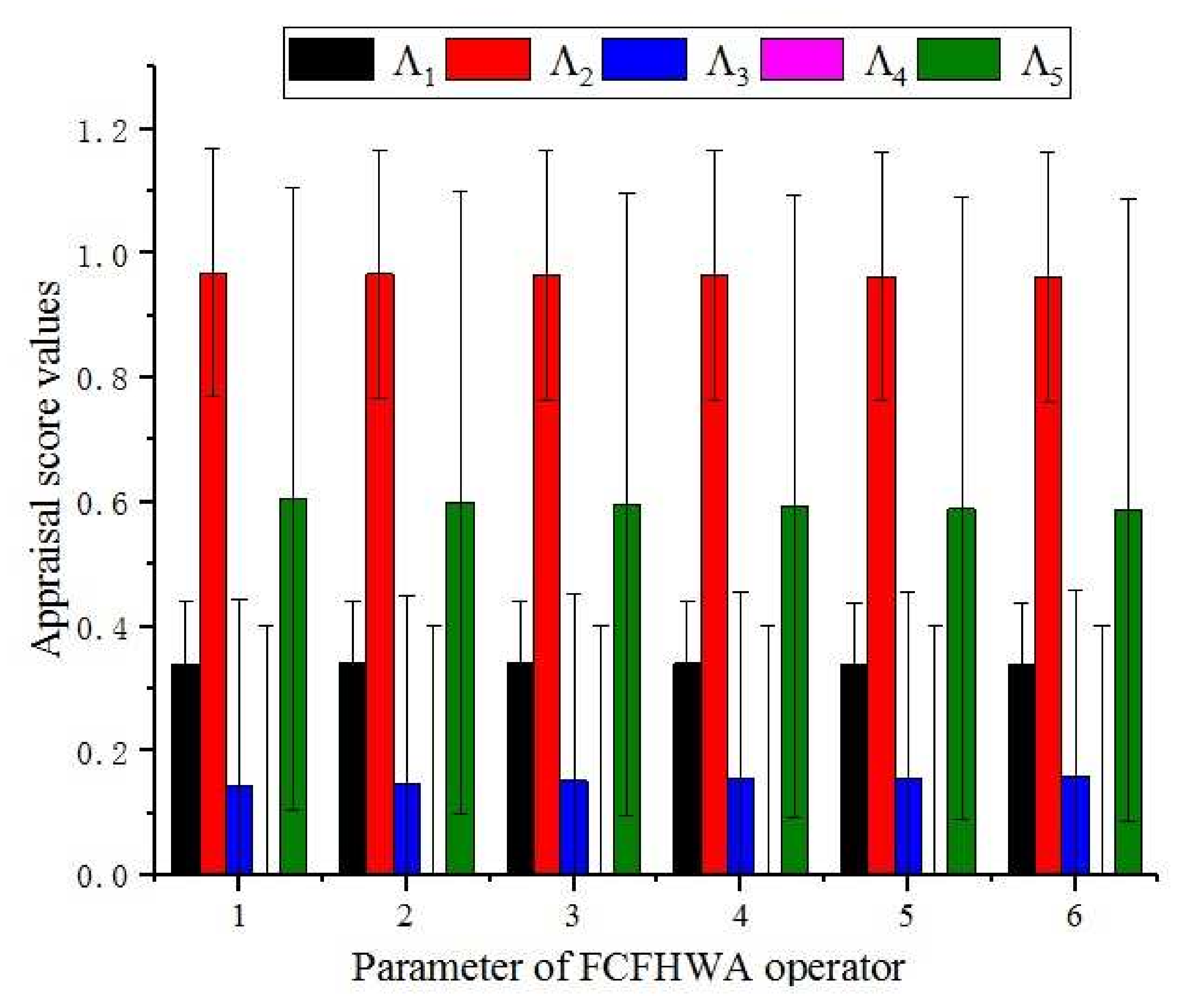 Mathematics 10 03116 g002 550