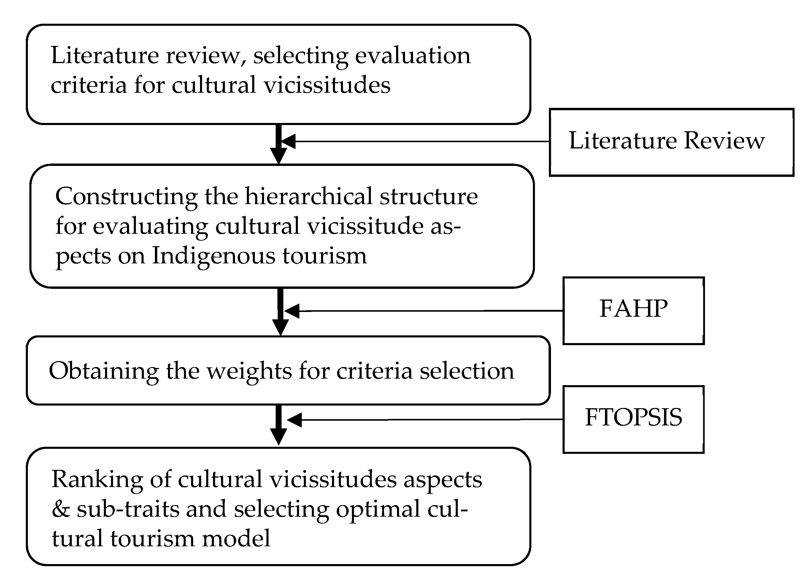 Mathematics 10 03121 g001 550