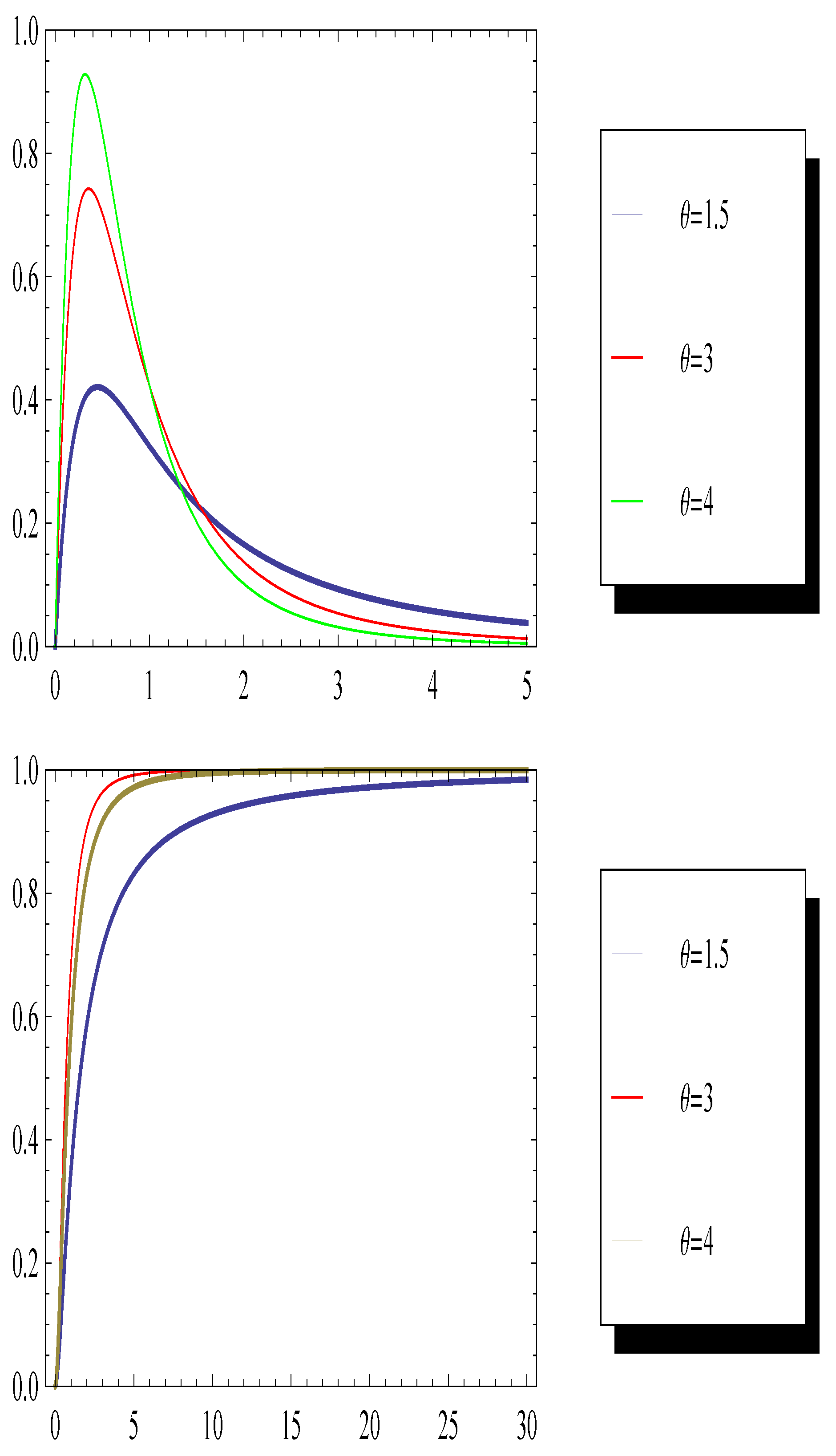 Mathematics 10 03122 g001