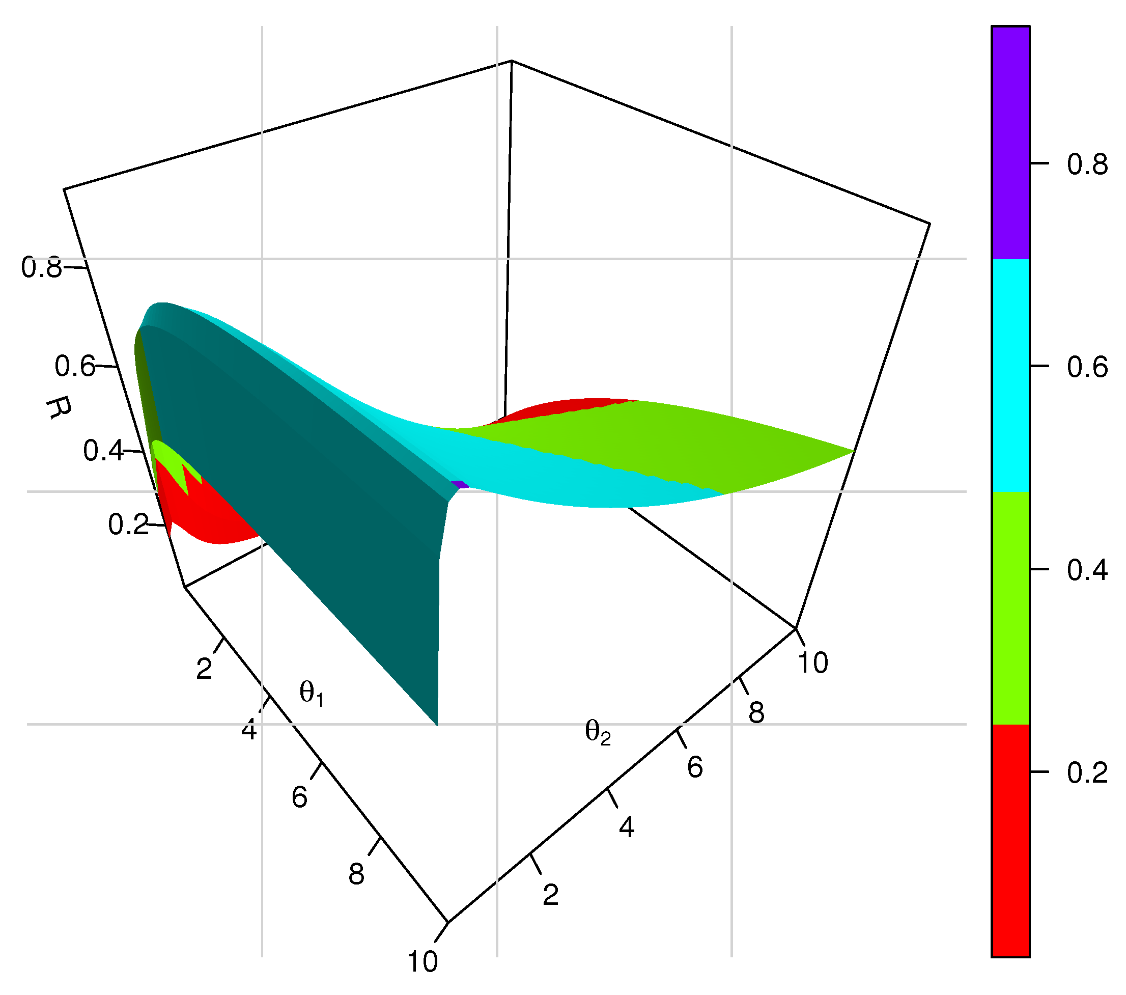 Mathematics 10 03122 g002