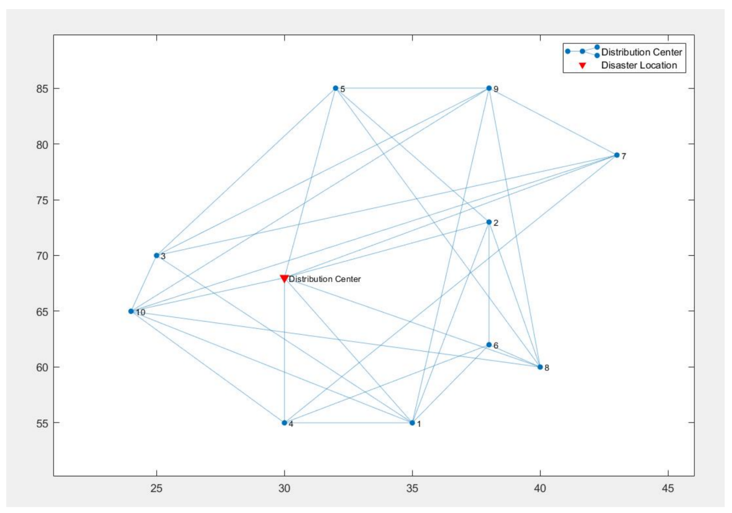 Mathematics 10 03124 g002