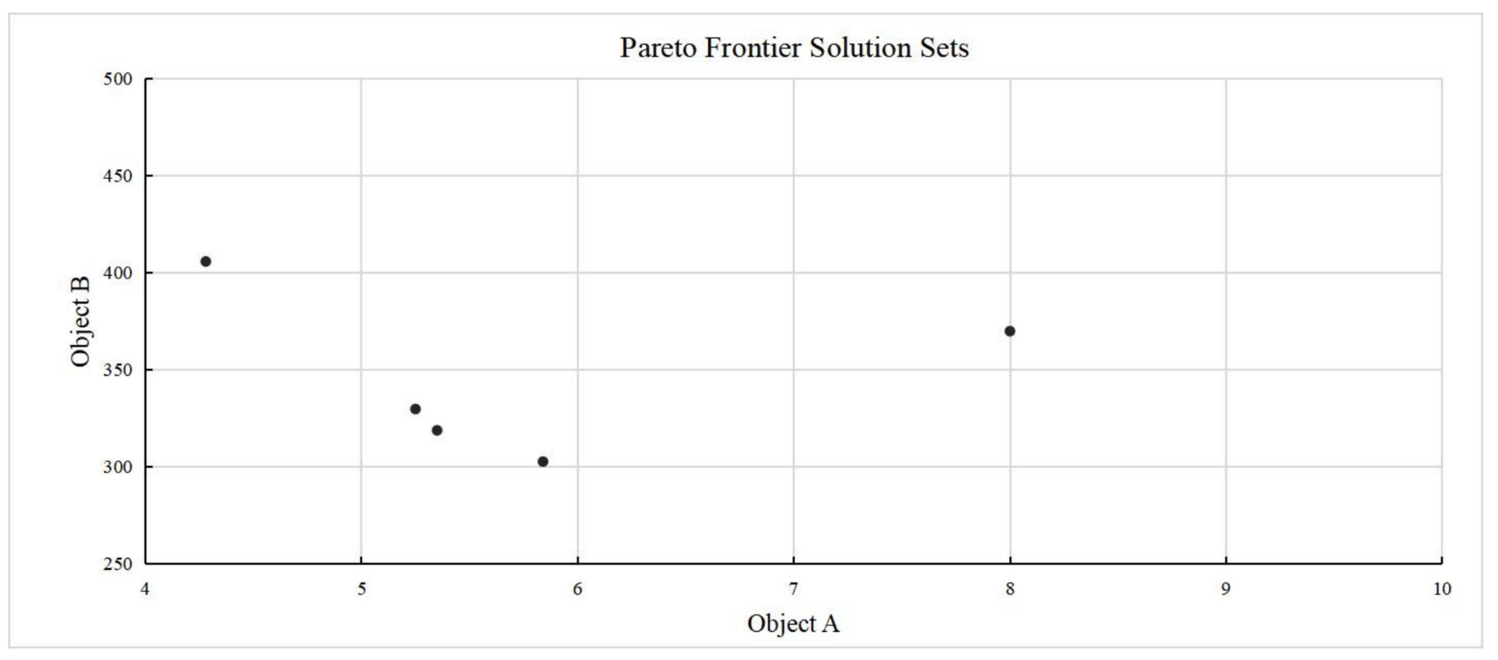 Mathematics 10 03124 g003