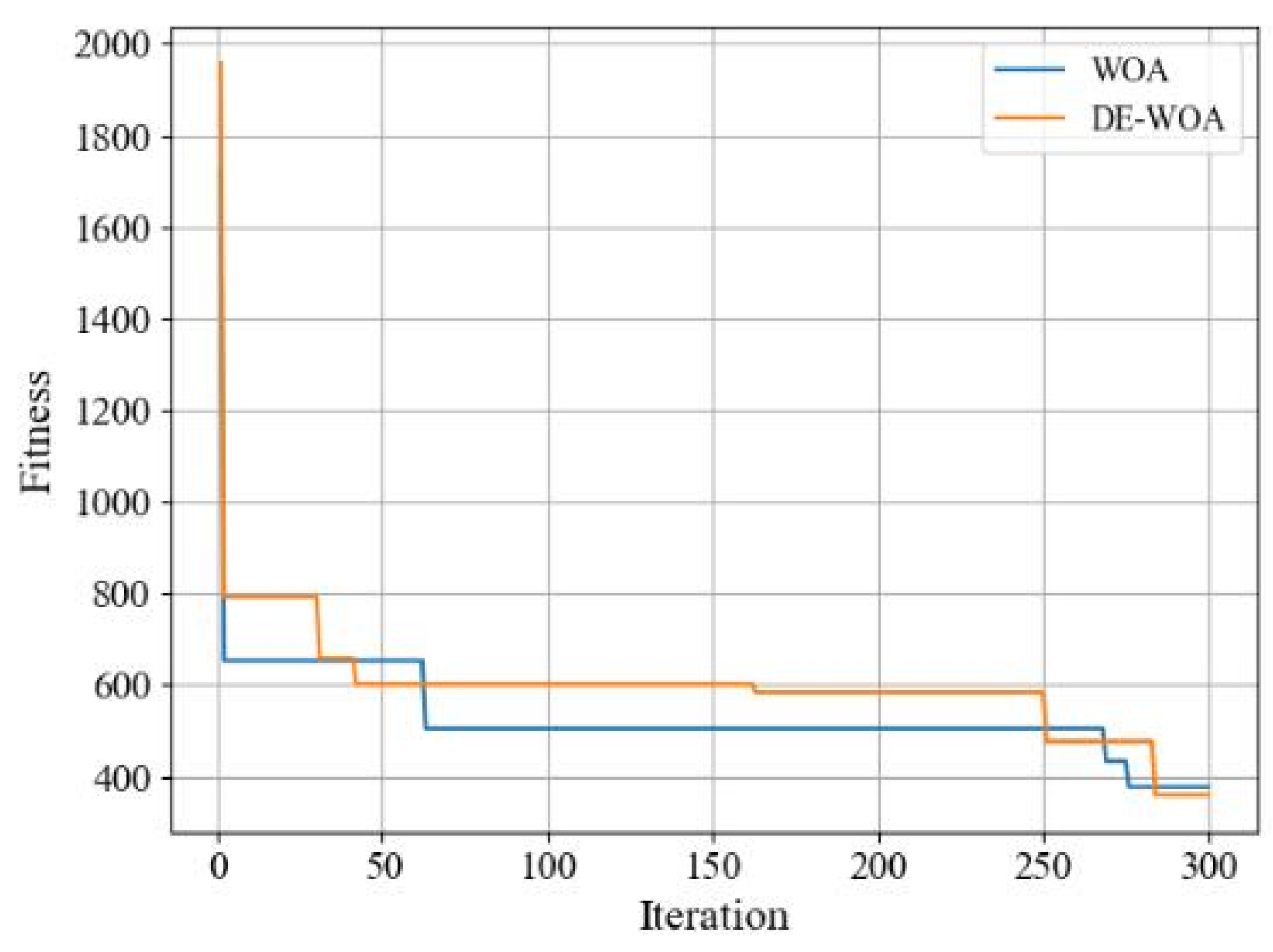 Mathematics 10 03124 g005