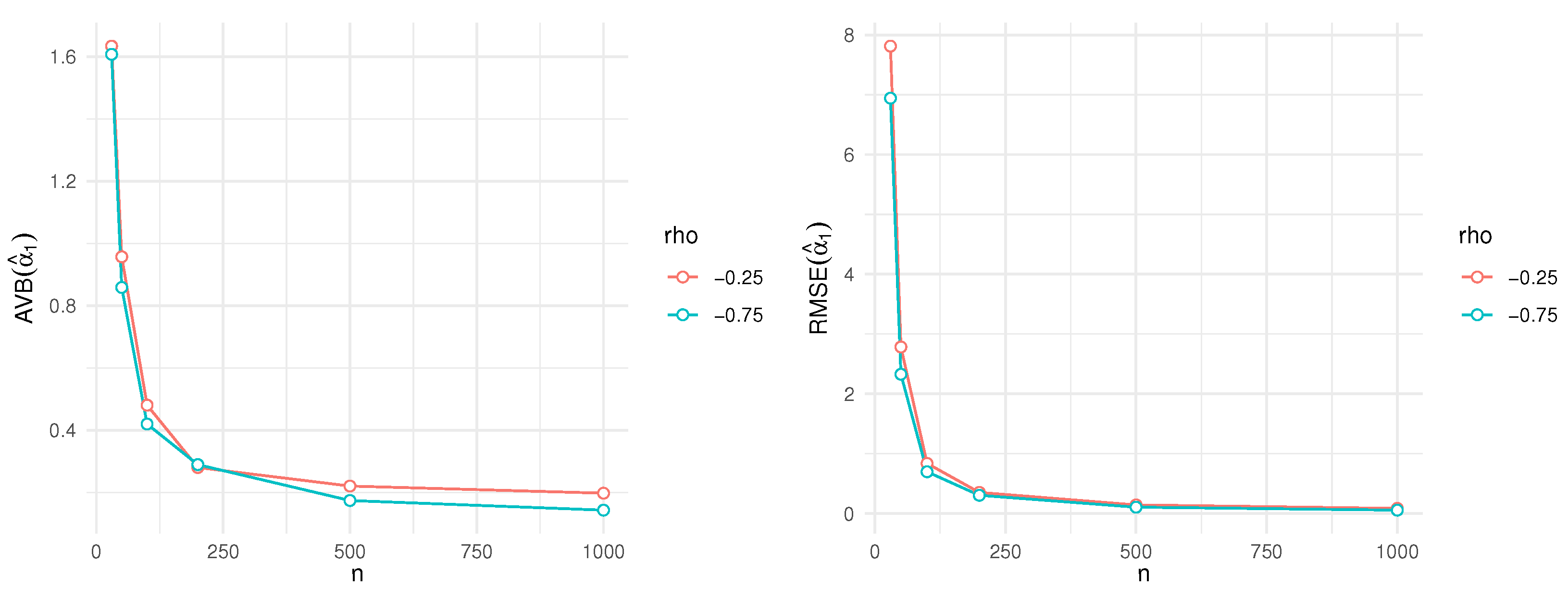 Mathematics 10 03125 g002a 550