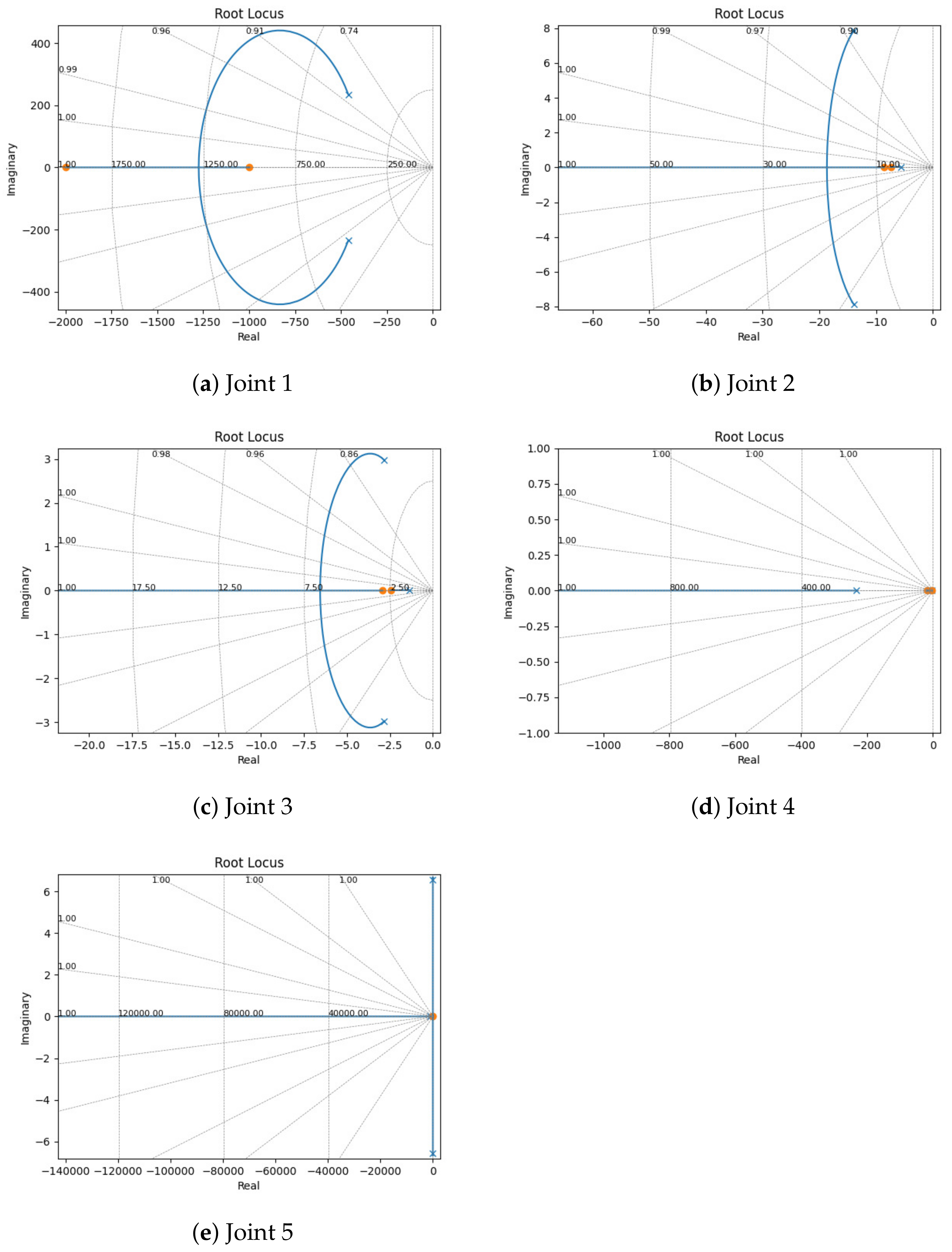 Mathematics 10 03126 g005 550