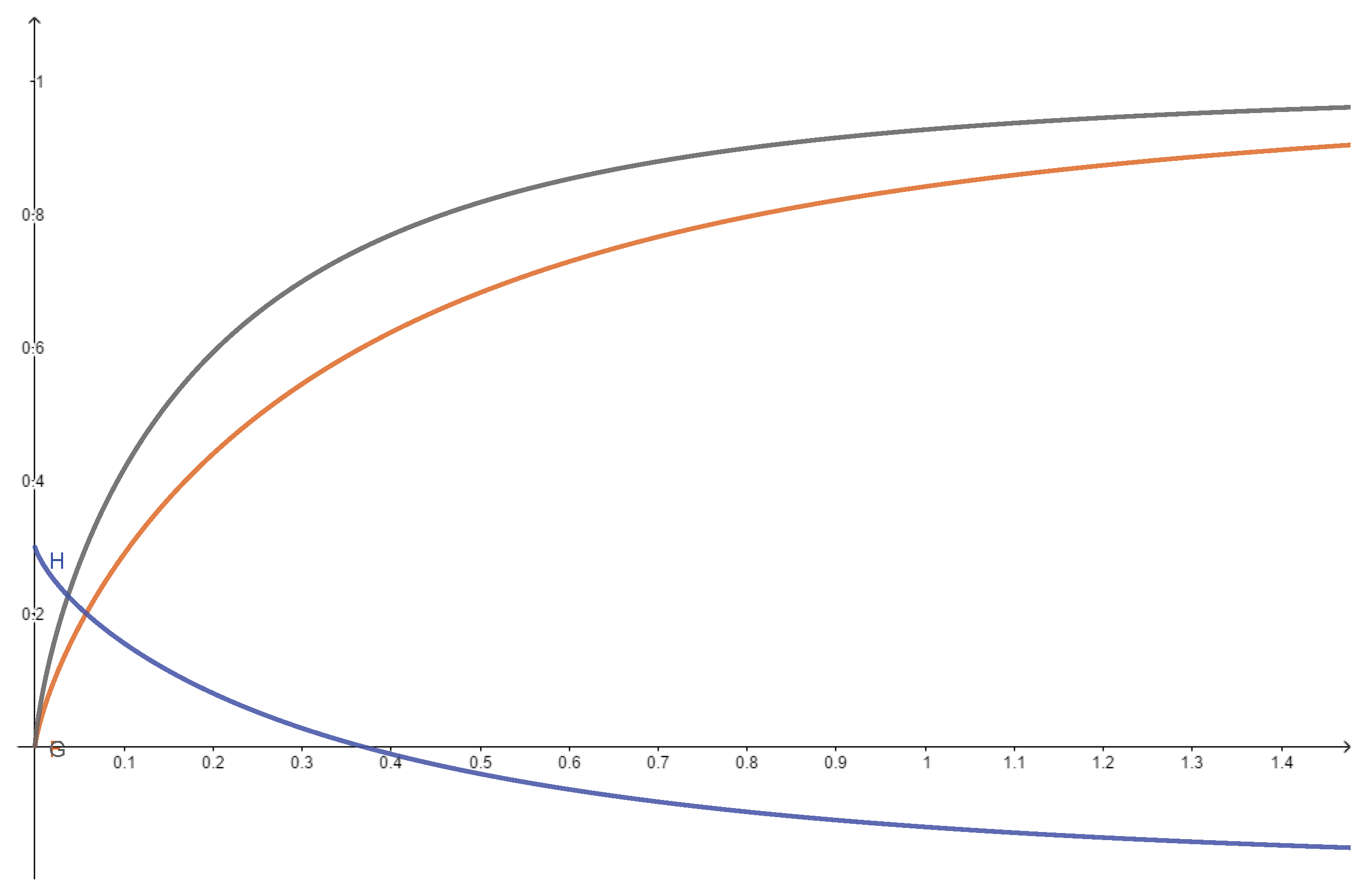 Mathematics 10 03127 g001 Mathematics 10 03127 g001