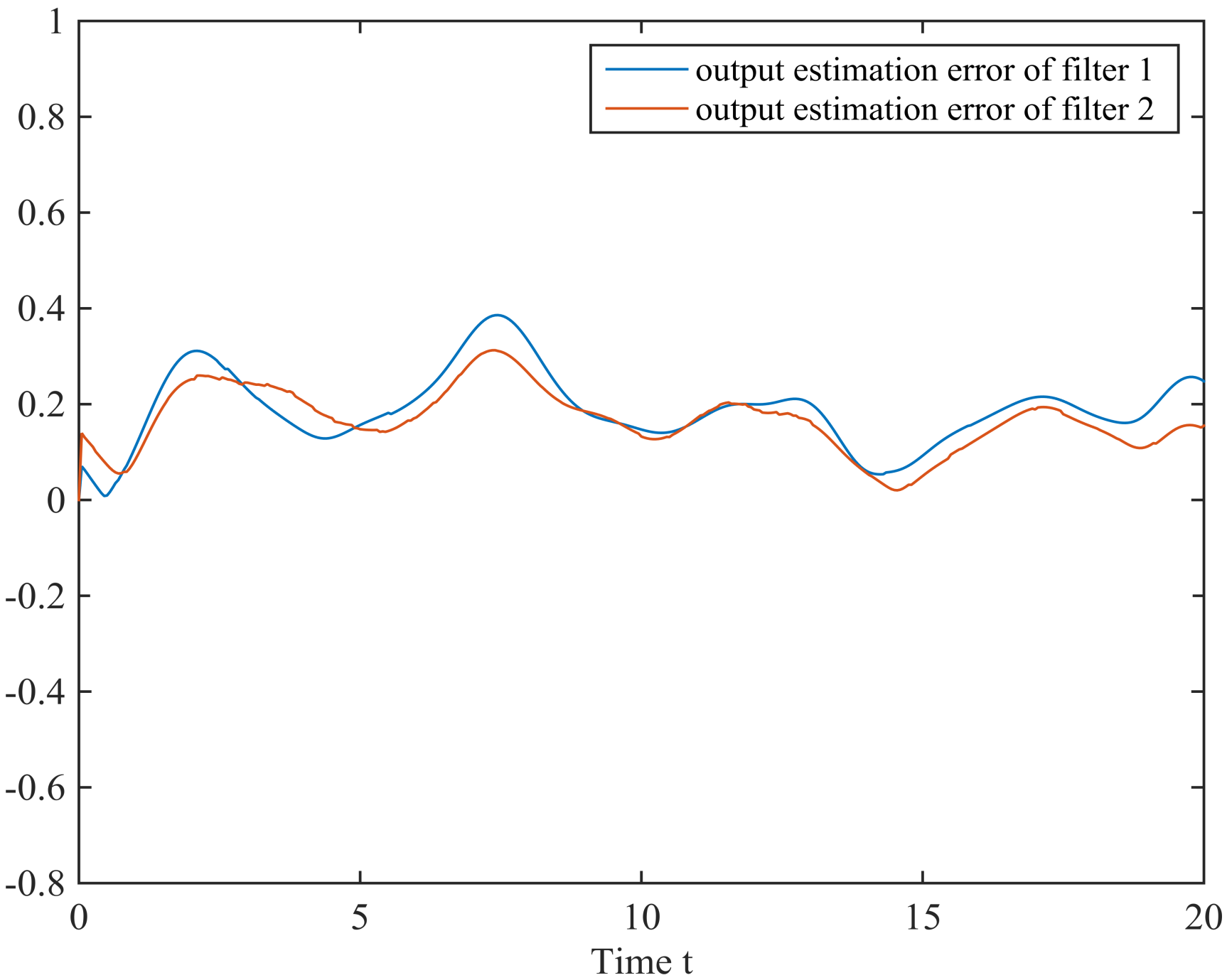 Mobile Sensor Networks for Finite-Time Distributed H&infin; Consensus Filtering of 3D Nonlinear Distributed Parameter Systems... 