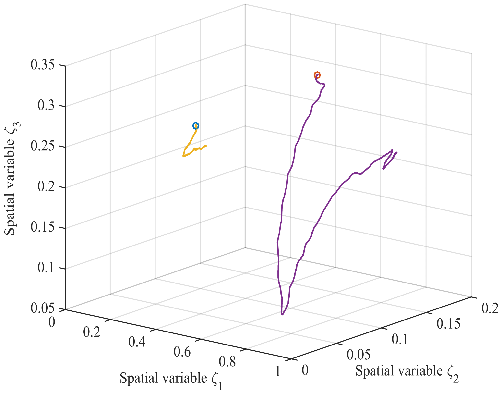 Mobile Sensor Networks for Finite-Time Distributed H&infin; Consensus Filtering of 3D Nonlinear Distributed Parameter Systems... 