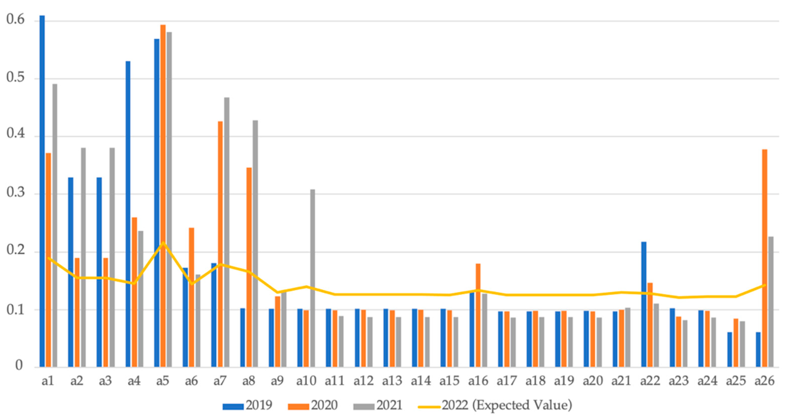 Mathematics 10 03138 g003