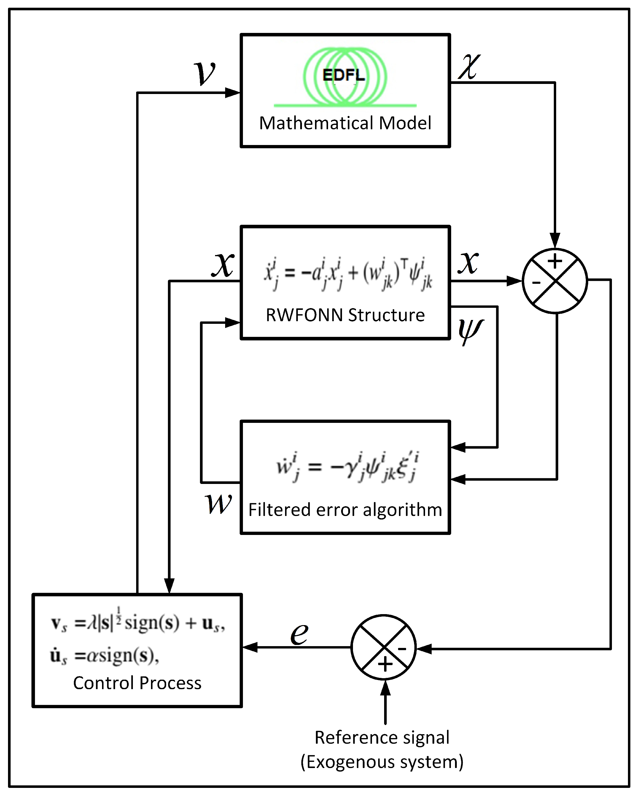 Mathematics 10 03140 g001