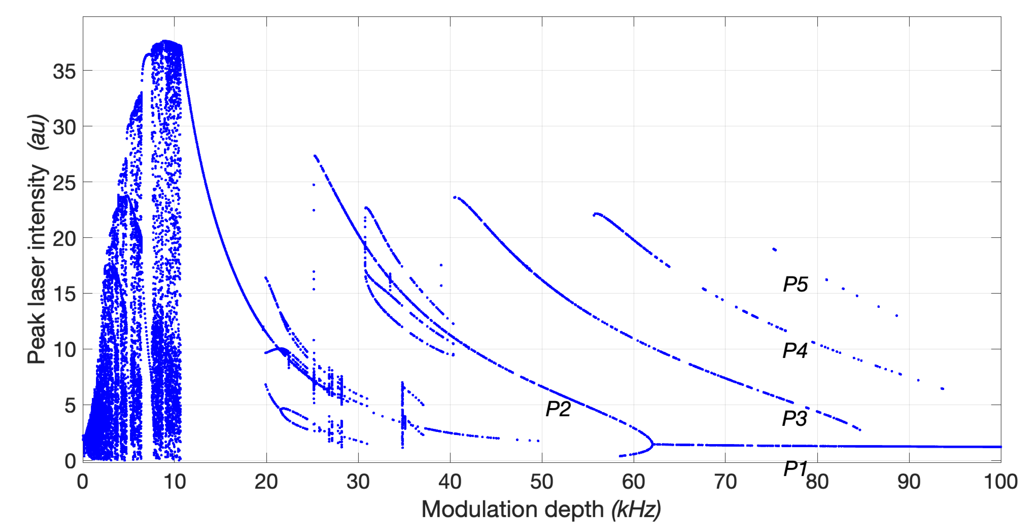 Mathematics 10 03140 g002
