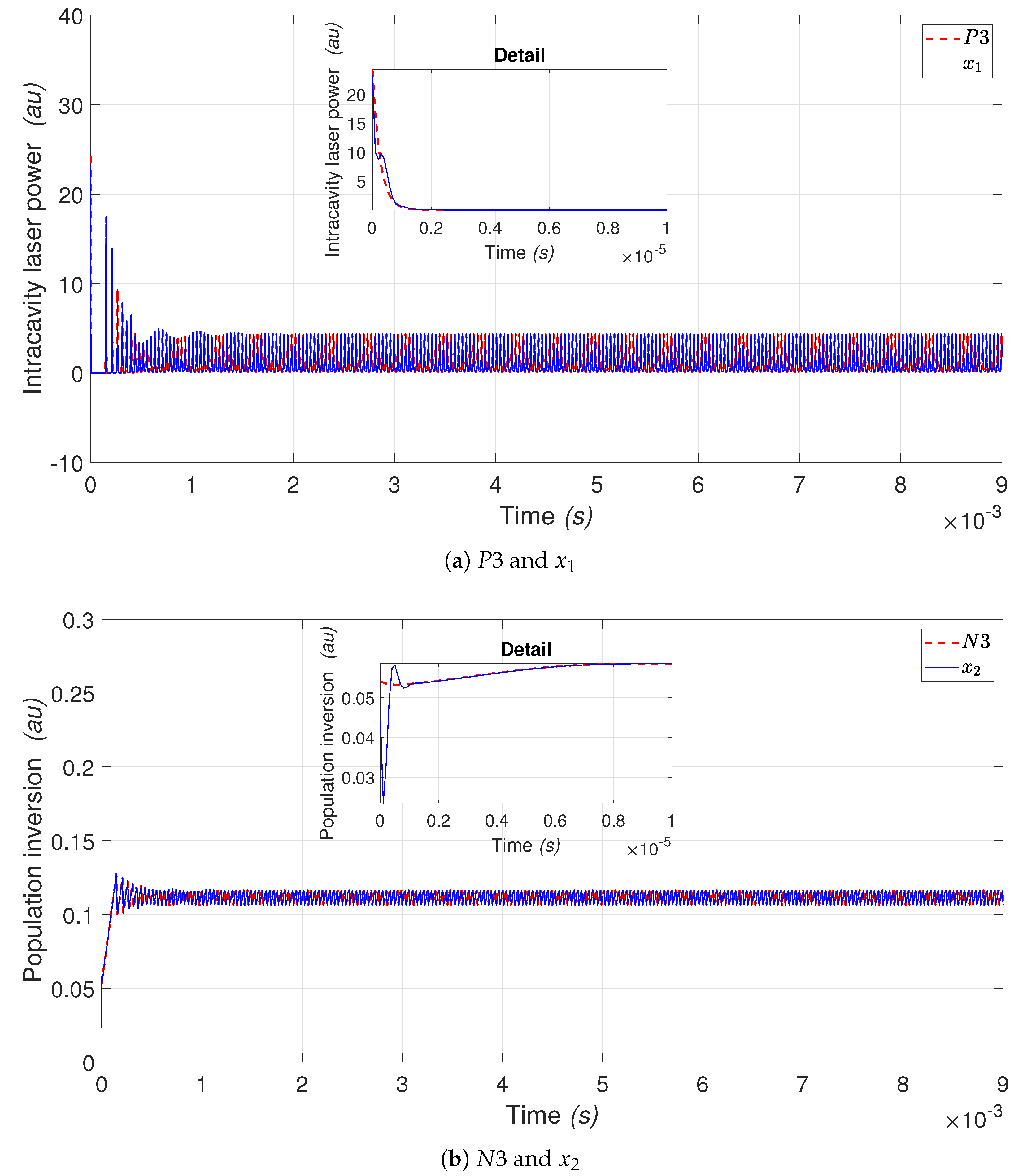 Mathematics 10 03140 g005
