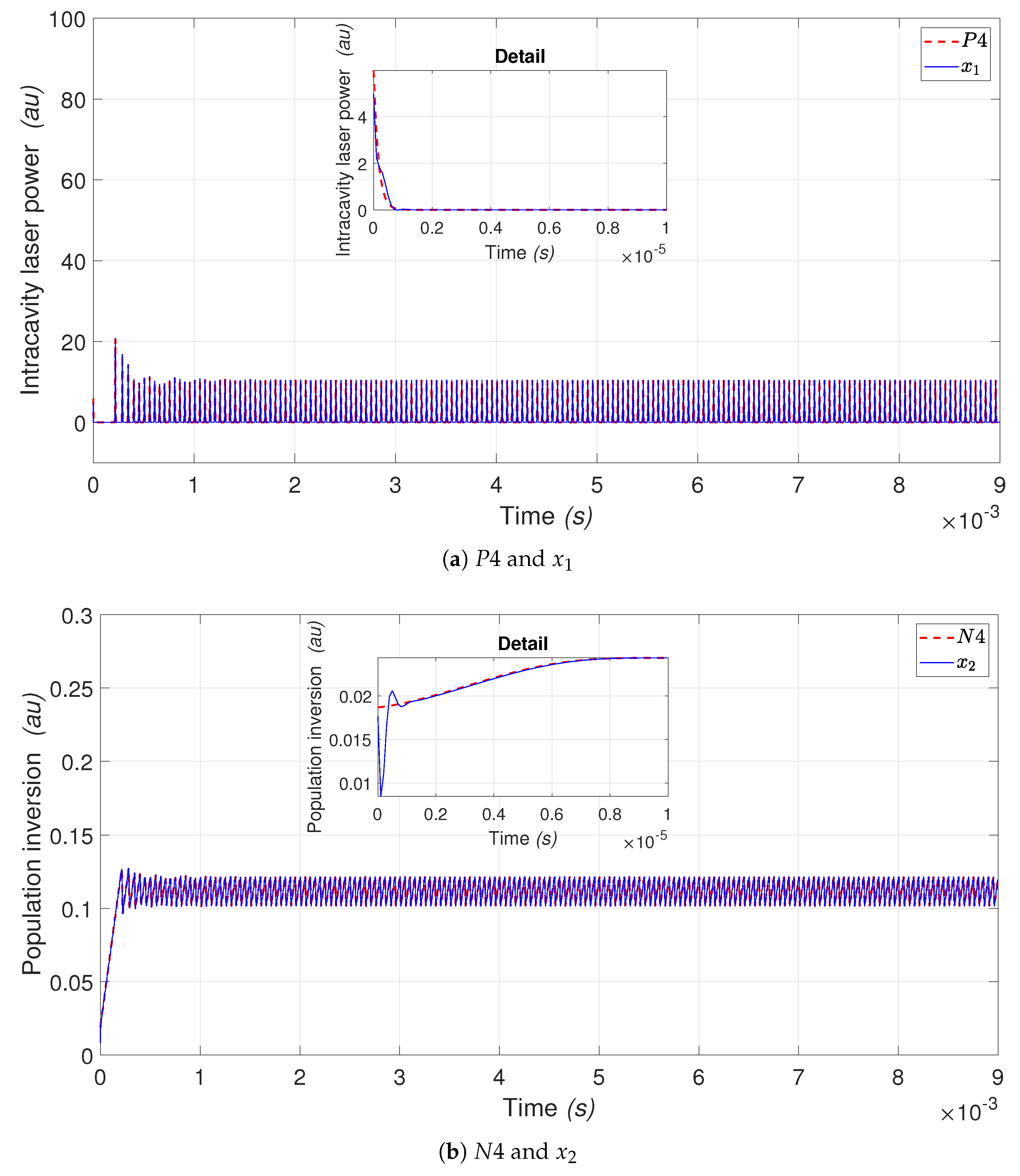 Mathematics 10 03140 g006