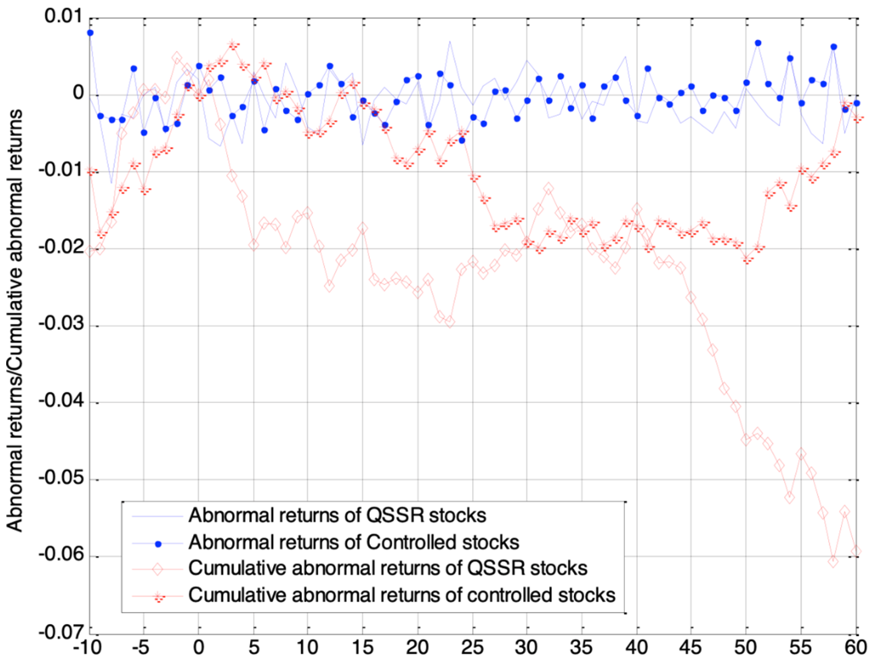 Mathematics 10 03141 g001 550