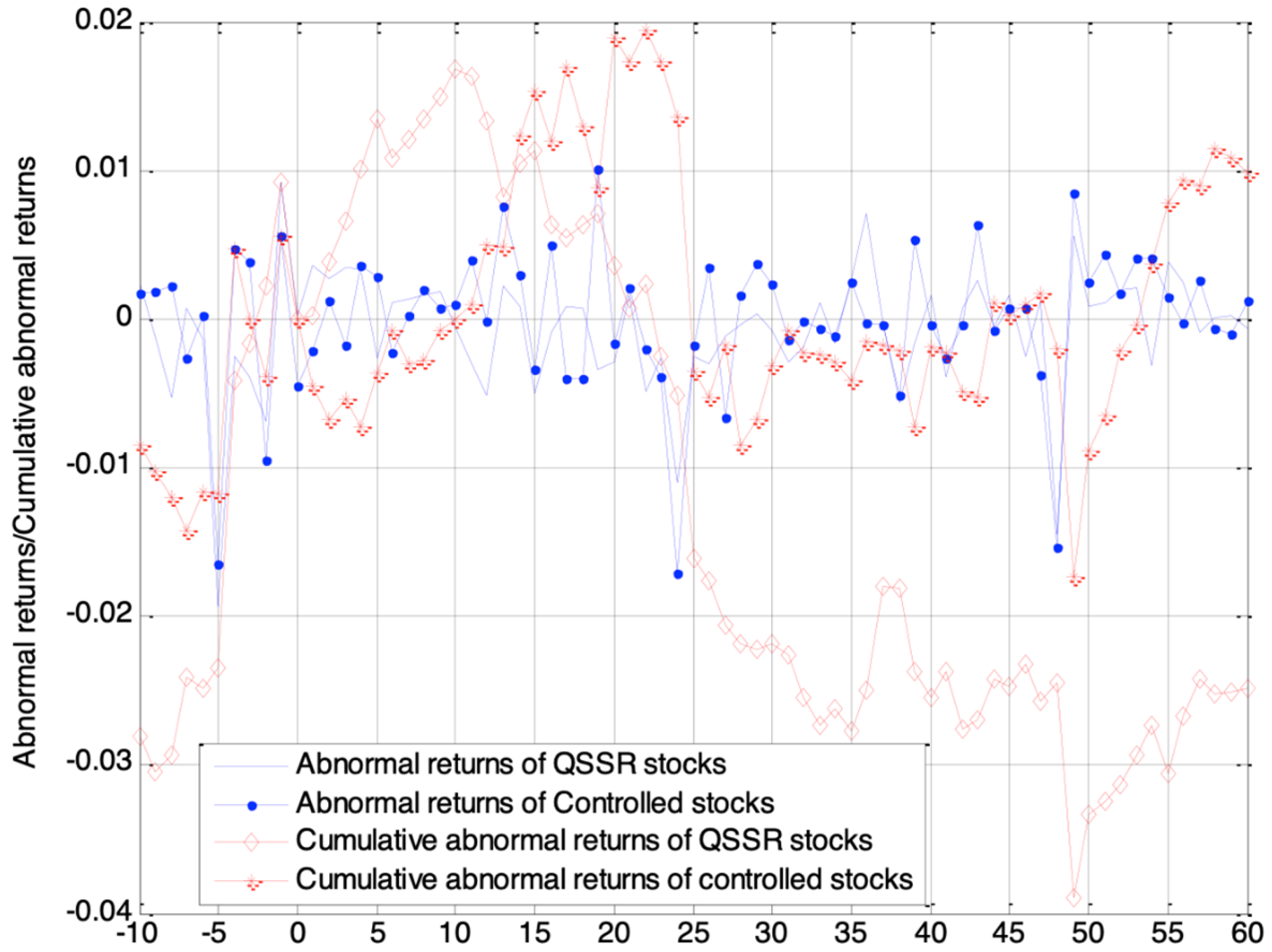 Mathematics 10 03141 g002 550