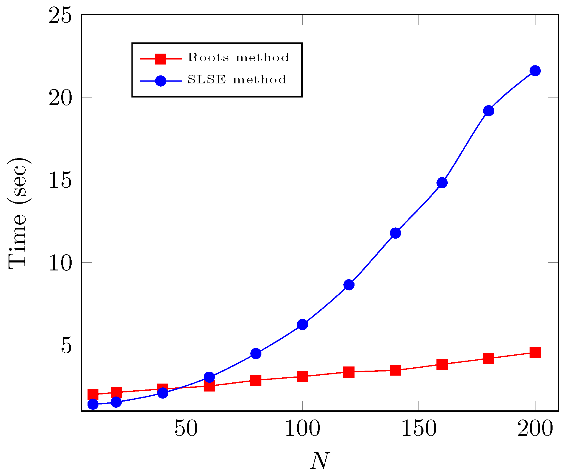 Mathematics 10 03142 g002