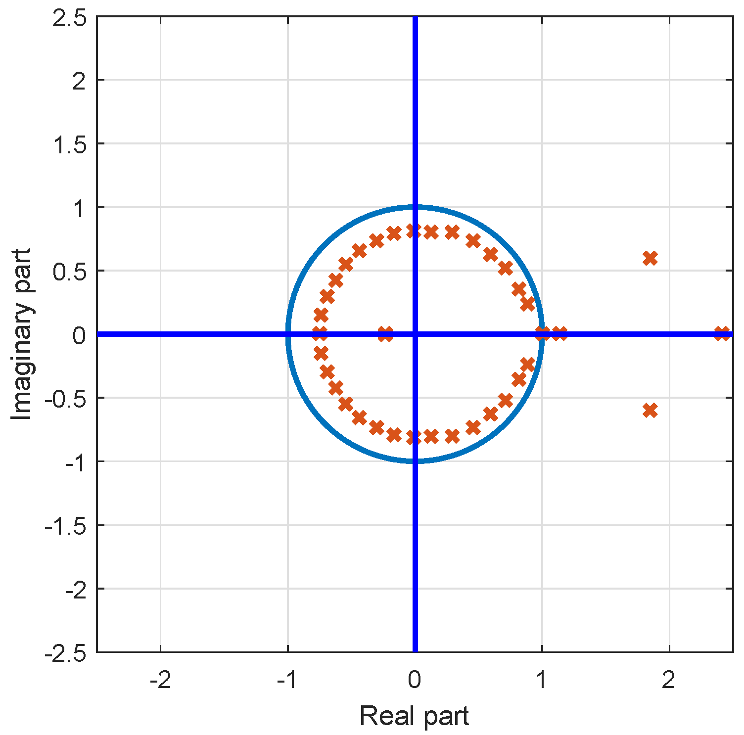Mathematics 10 03142 g003