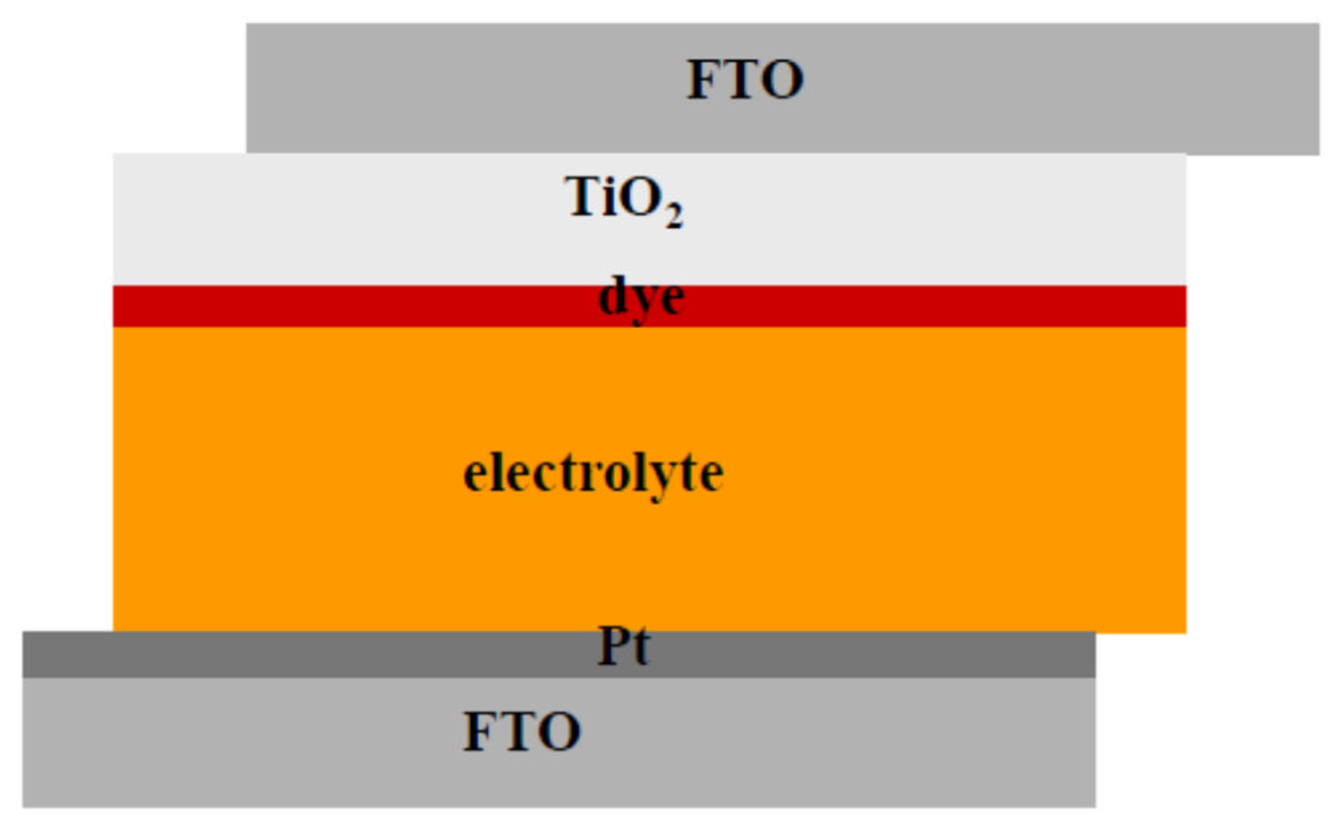 Mathematics 10 03143 g001 550