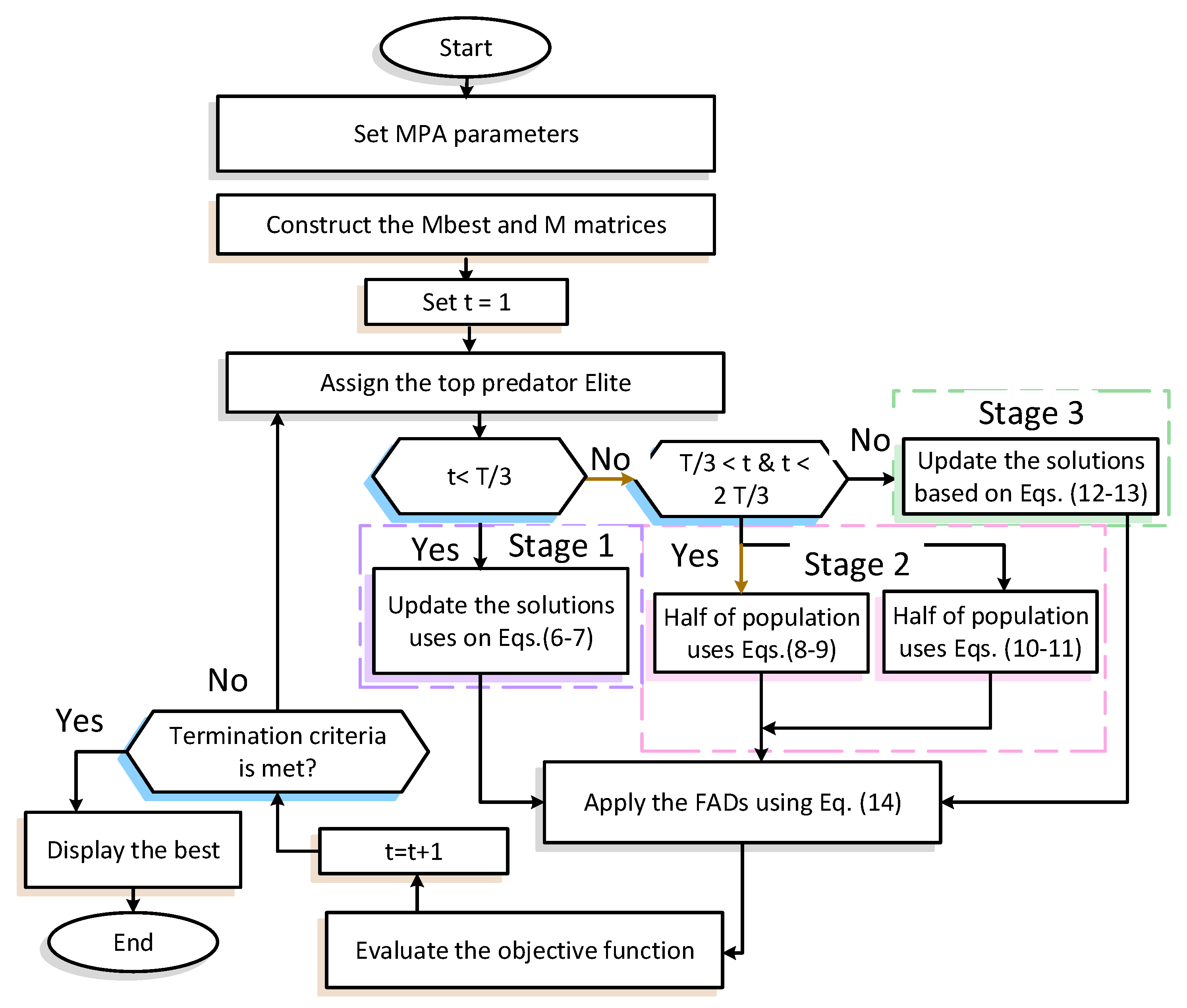 Mathematics 10 03143 g006 550