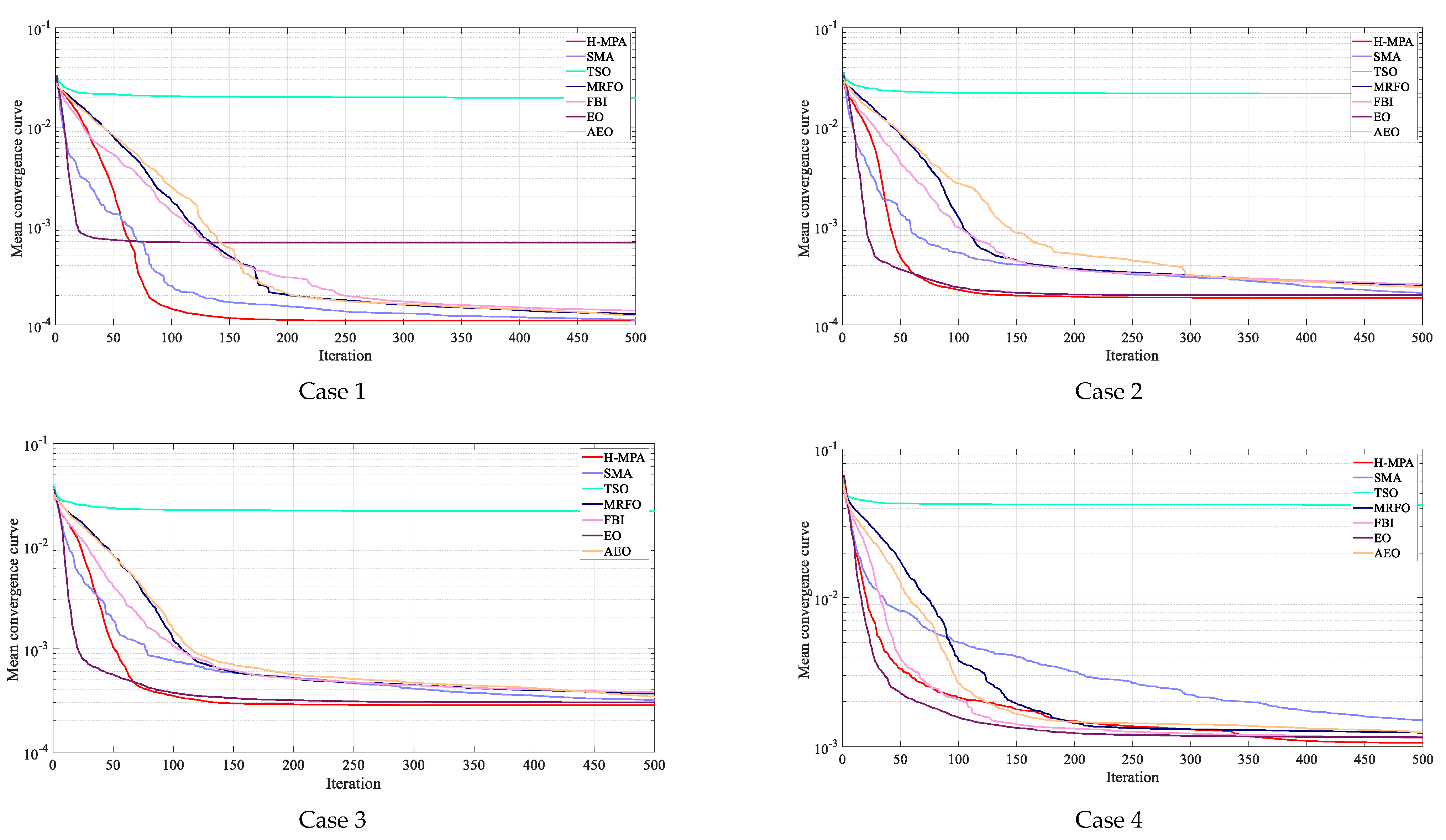 Mathematics 10 03143 g007a 550