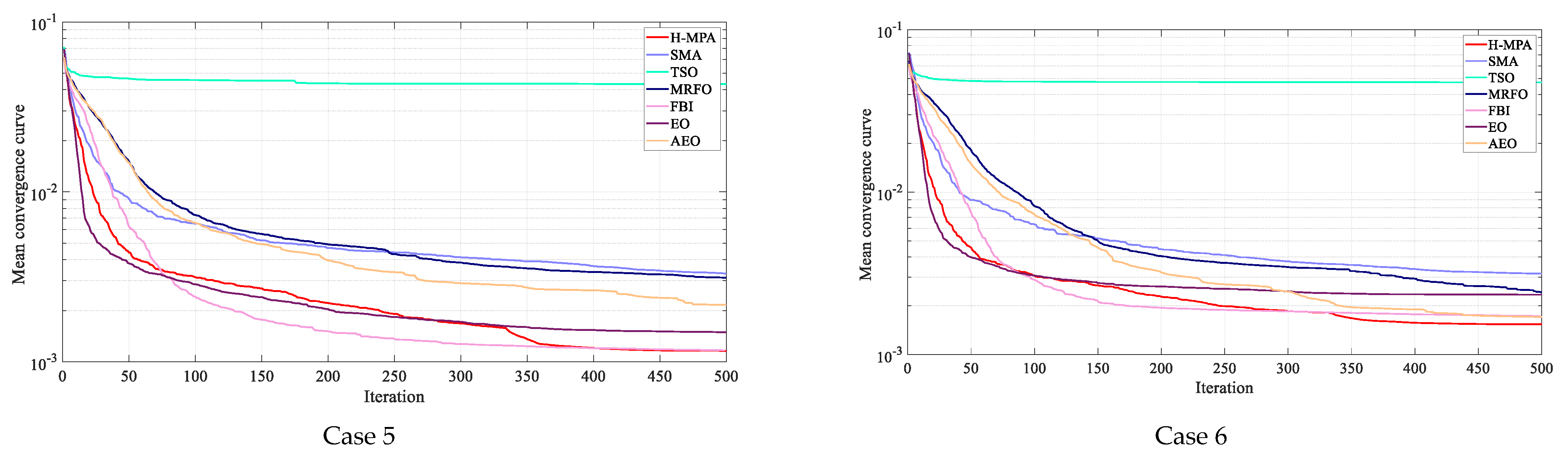 Mathematics 10 03143 g007b 550