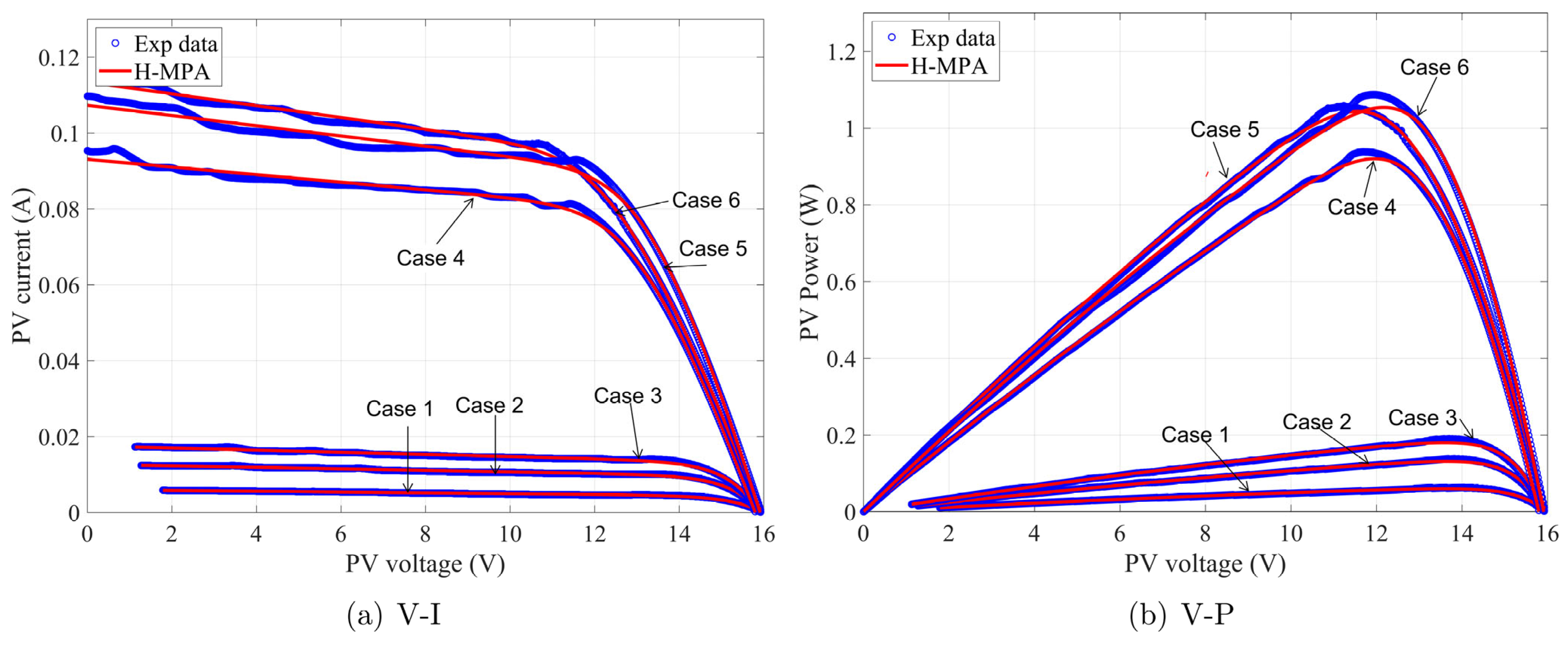Mathematics 10 03143 g008 550