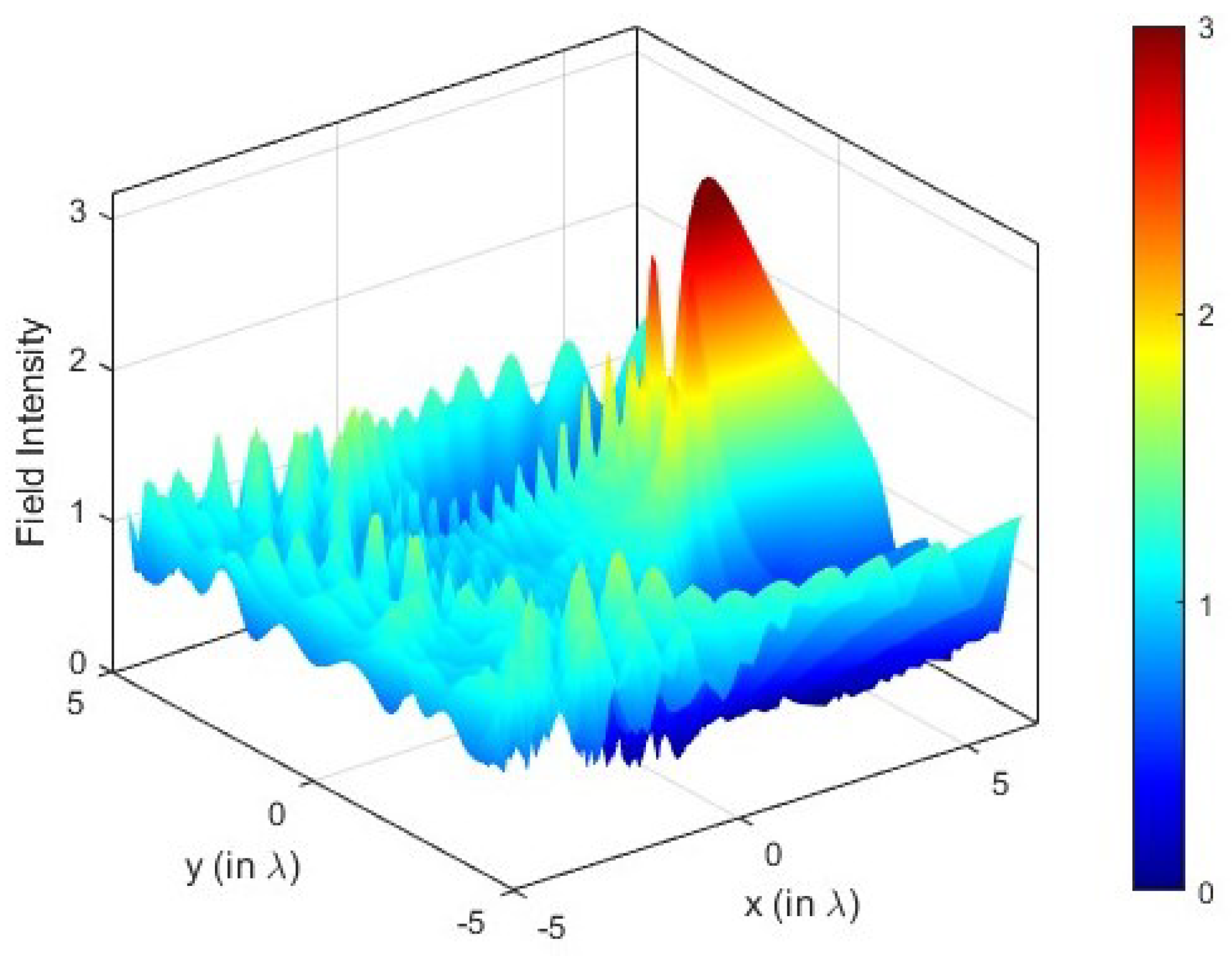 Mathematics 10 03145 g003 Mathematics 10 03145 g003