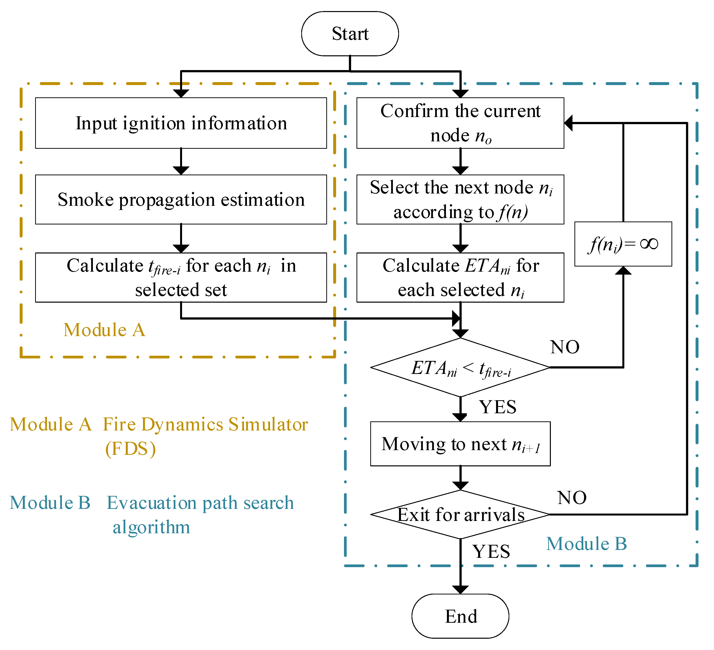 Mathematics 10 03146 g001
