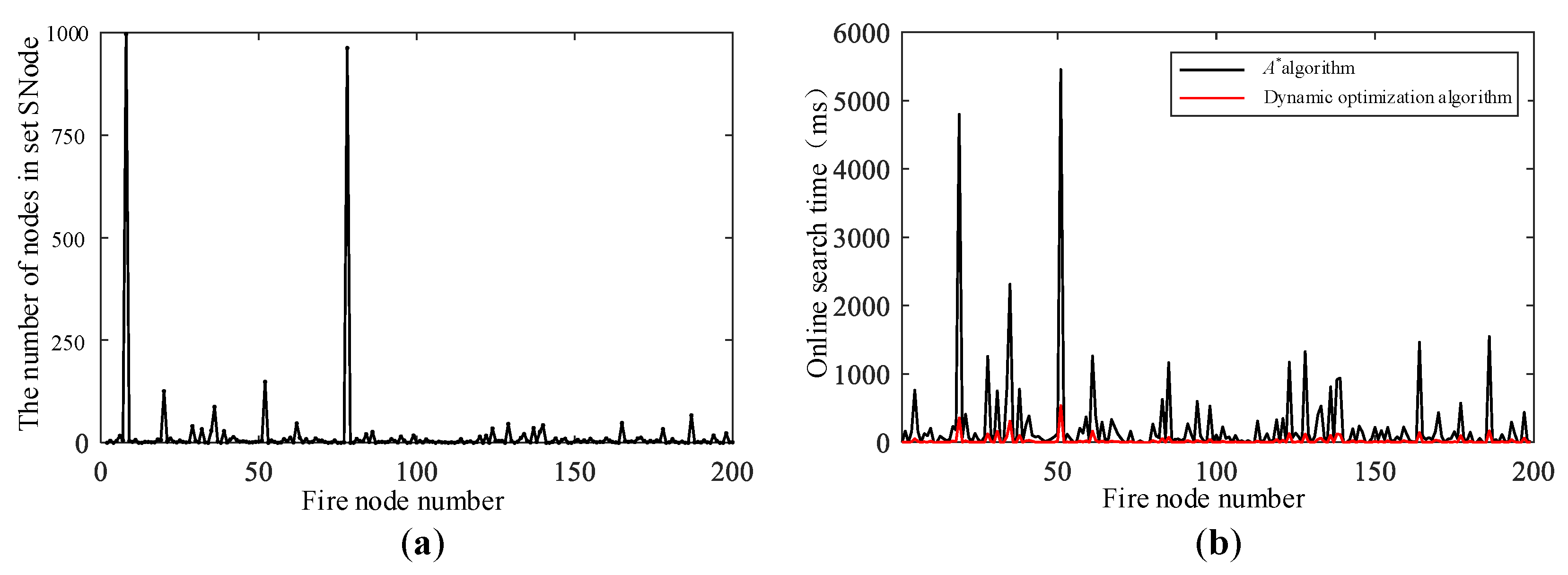 Mathematics 10 03146 g011