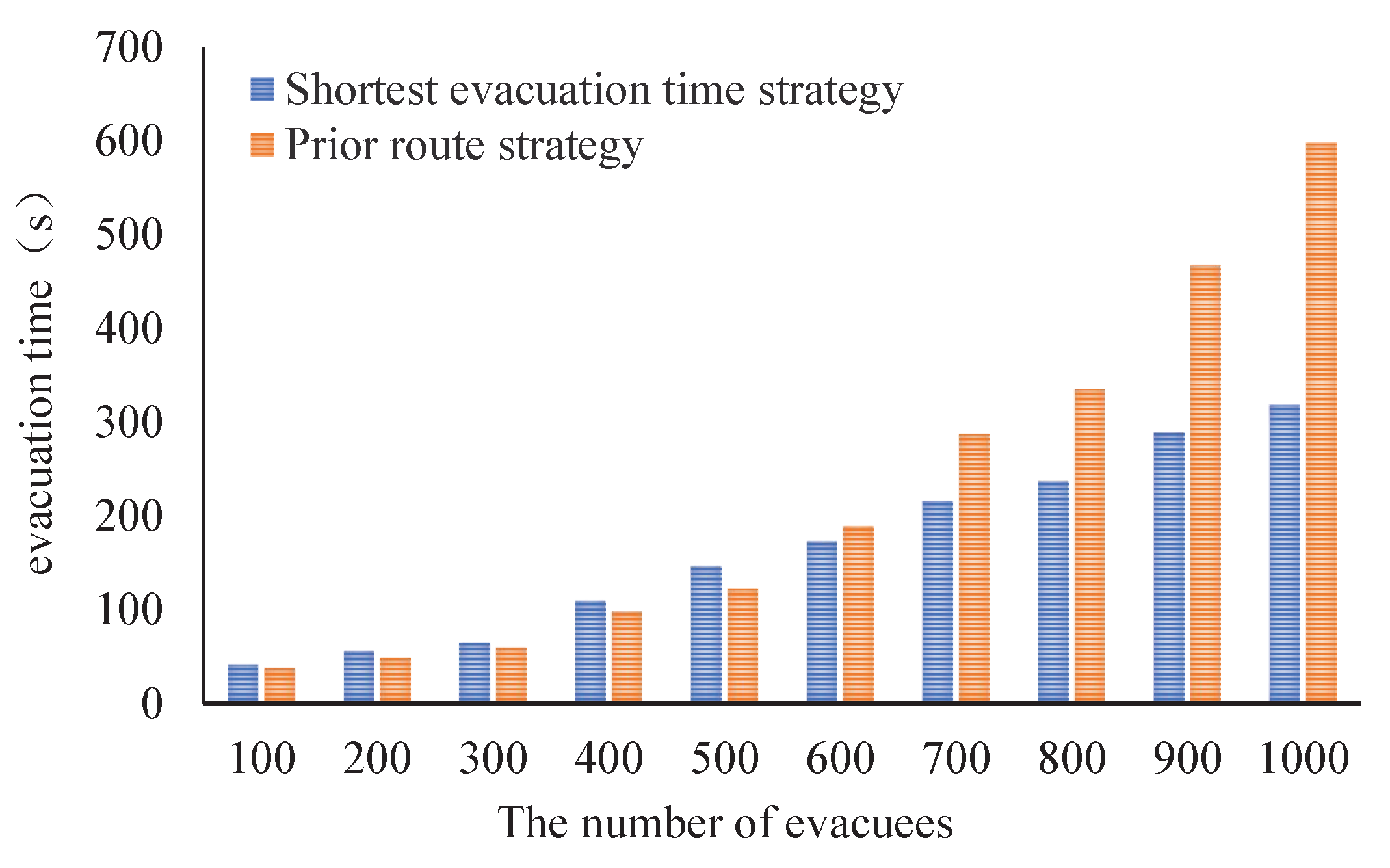 Mathematics 10 03146 g013