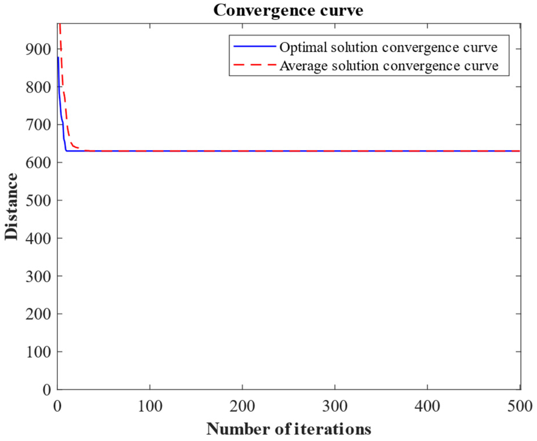 Mathematics 10 03149 g005 550