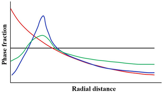Numerical Research of Dynamical Behavior in Engineering 
