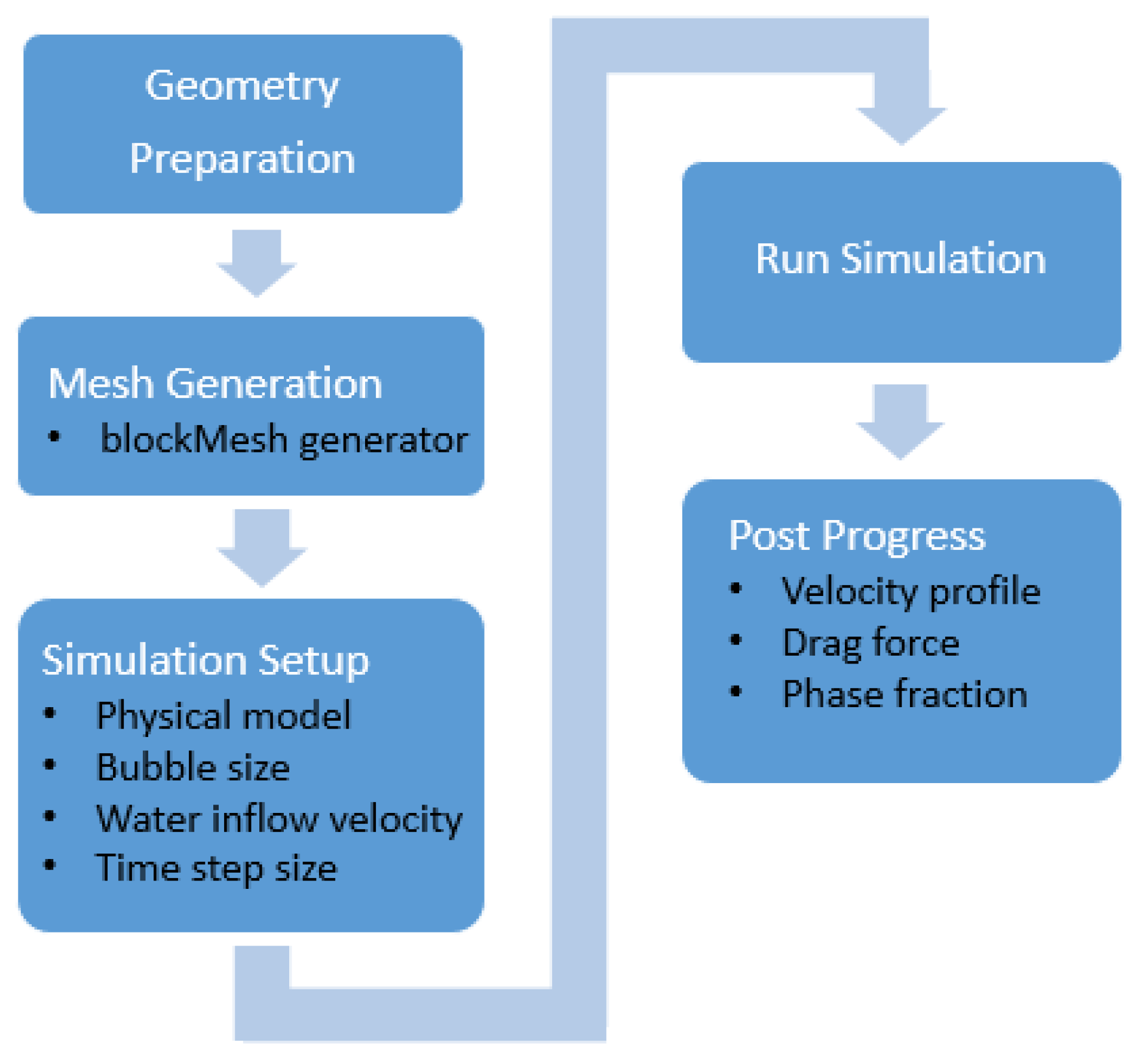 Mathematics 10 03150 g002