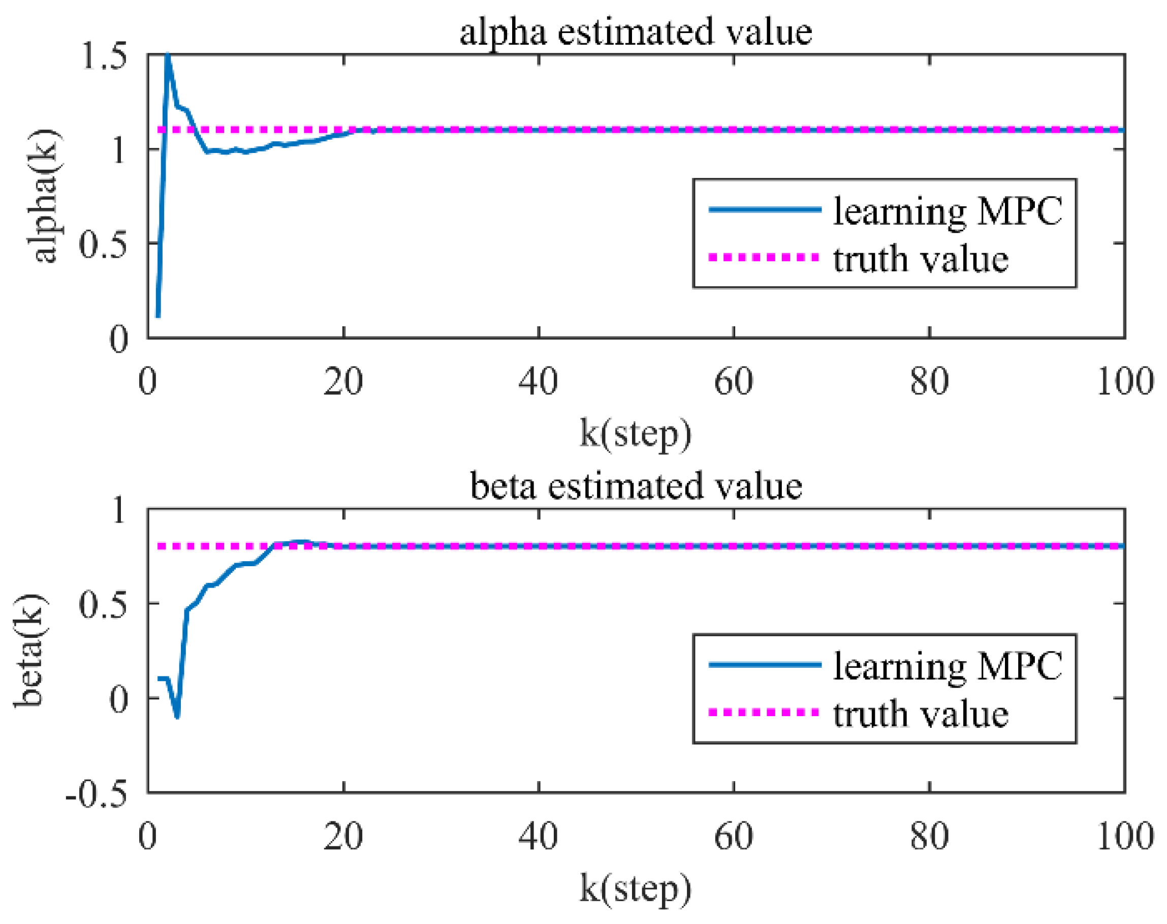 Mathematics 10 03152 g003