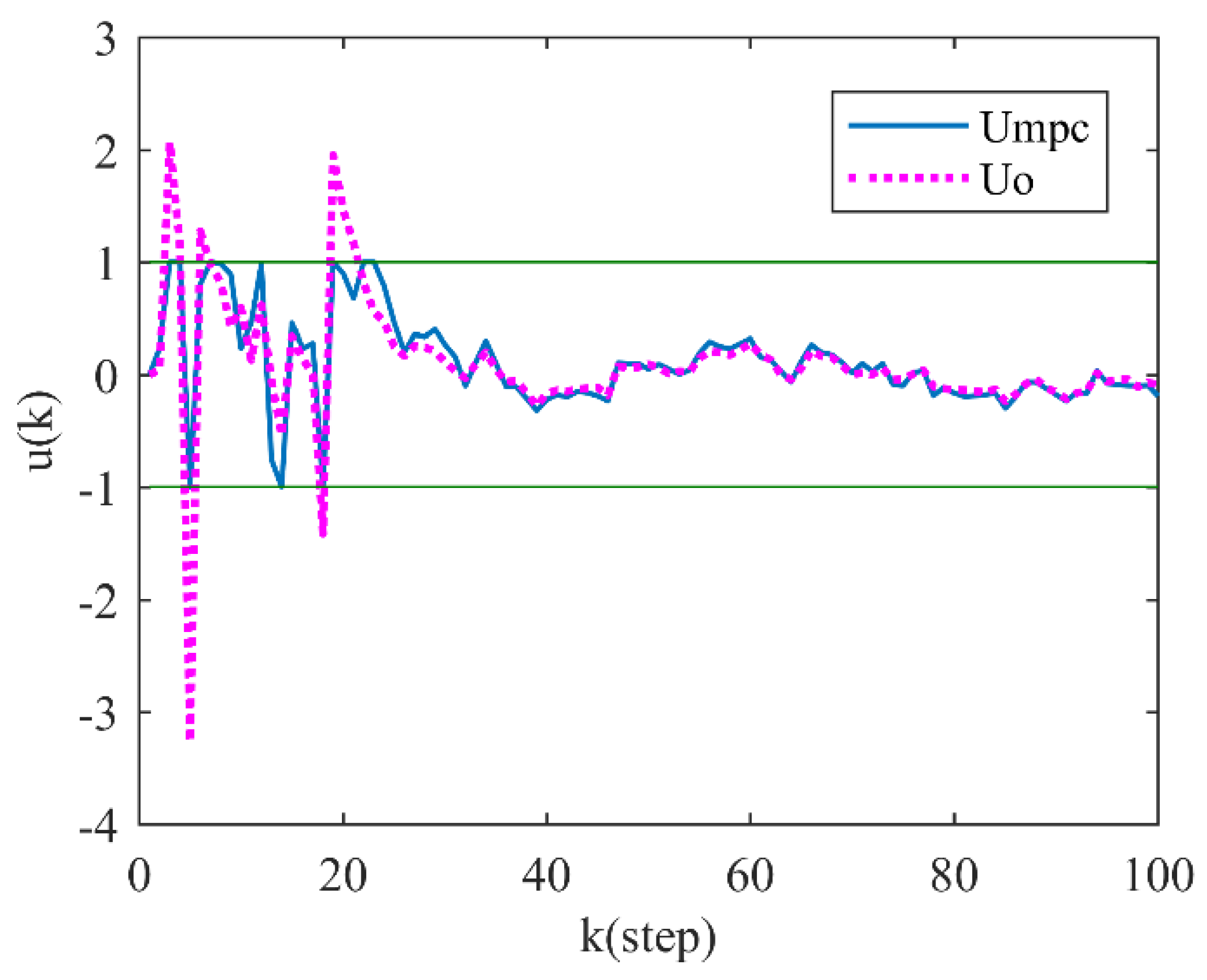 Mathematics 10 03152 g004