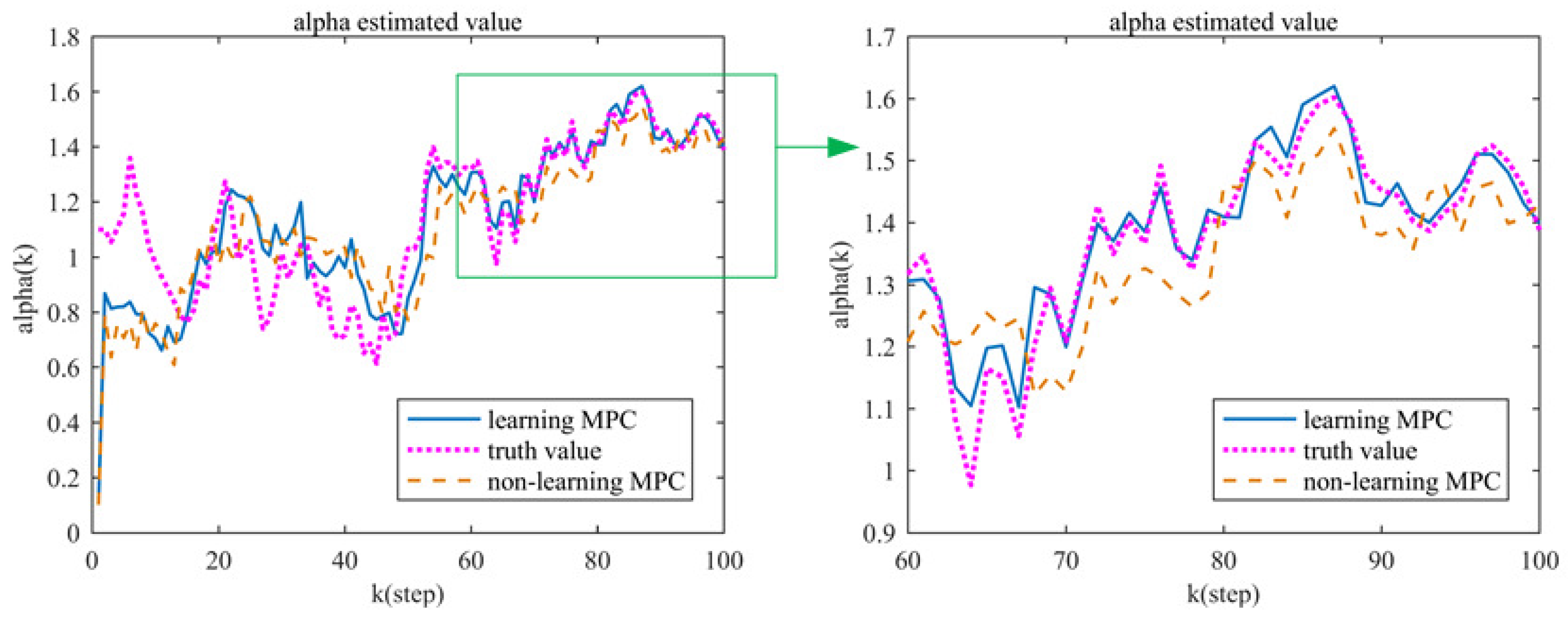 Mathematics 10 03152 g005