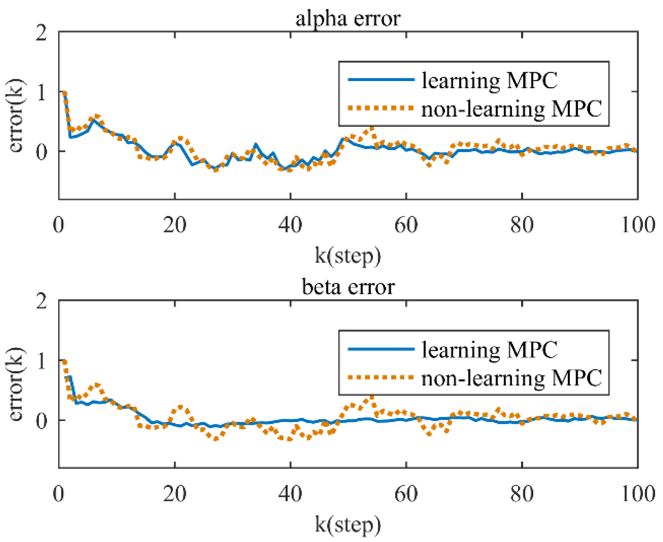 Mathematics 10 03152 g007